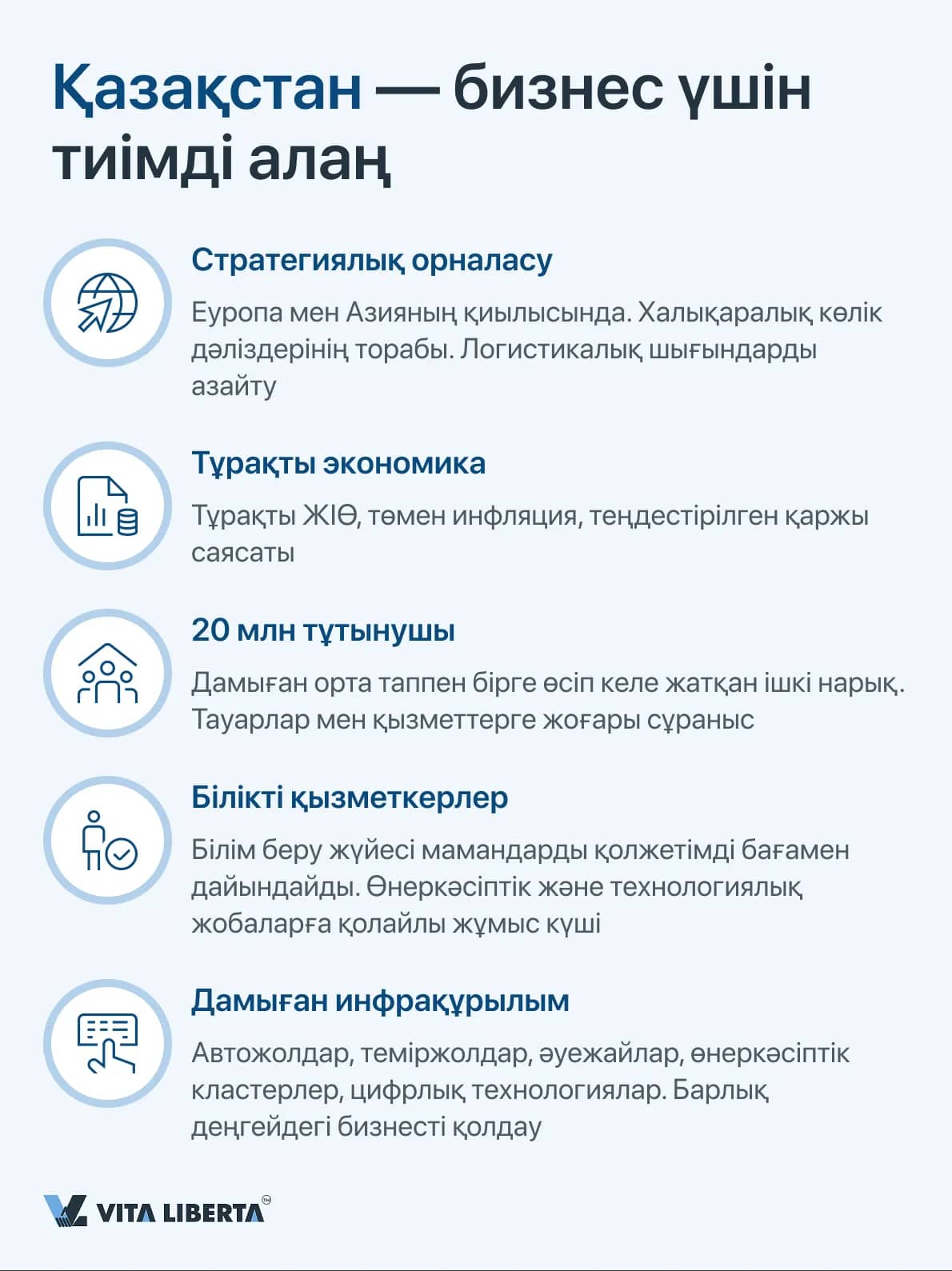 Қазақстан — бизнес үшін тиімді алаң