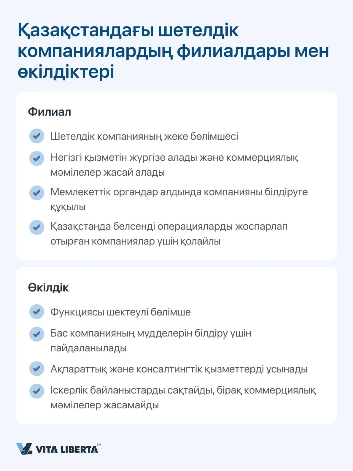 Қазақстандағы шетелдік компаниялардың филиалдары мен өкілдіктері