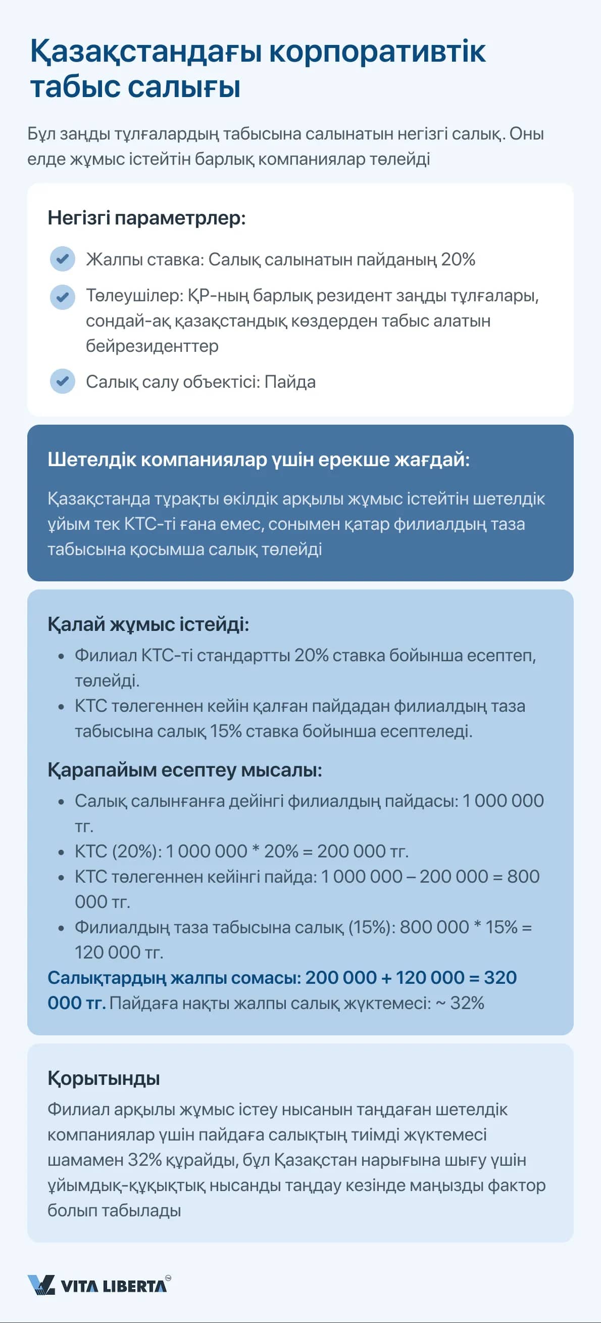Қазақстандағы корпоративтік табыс салығы