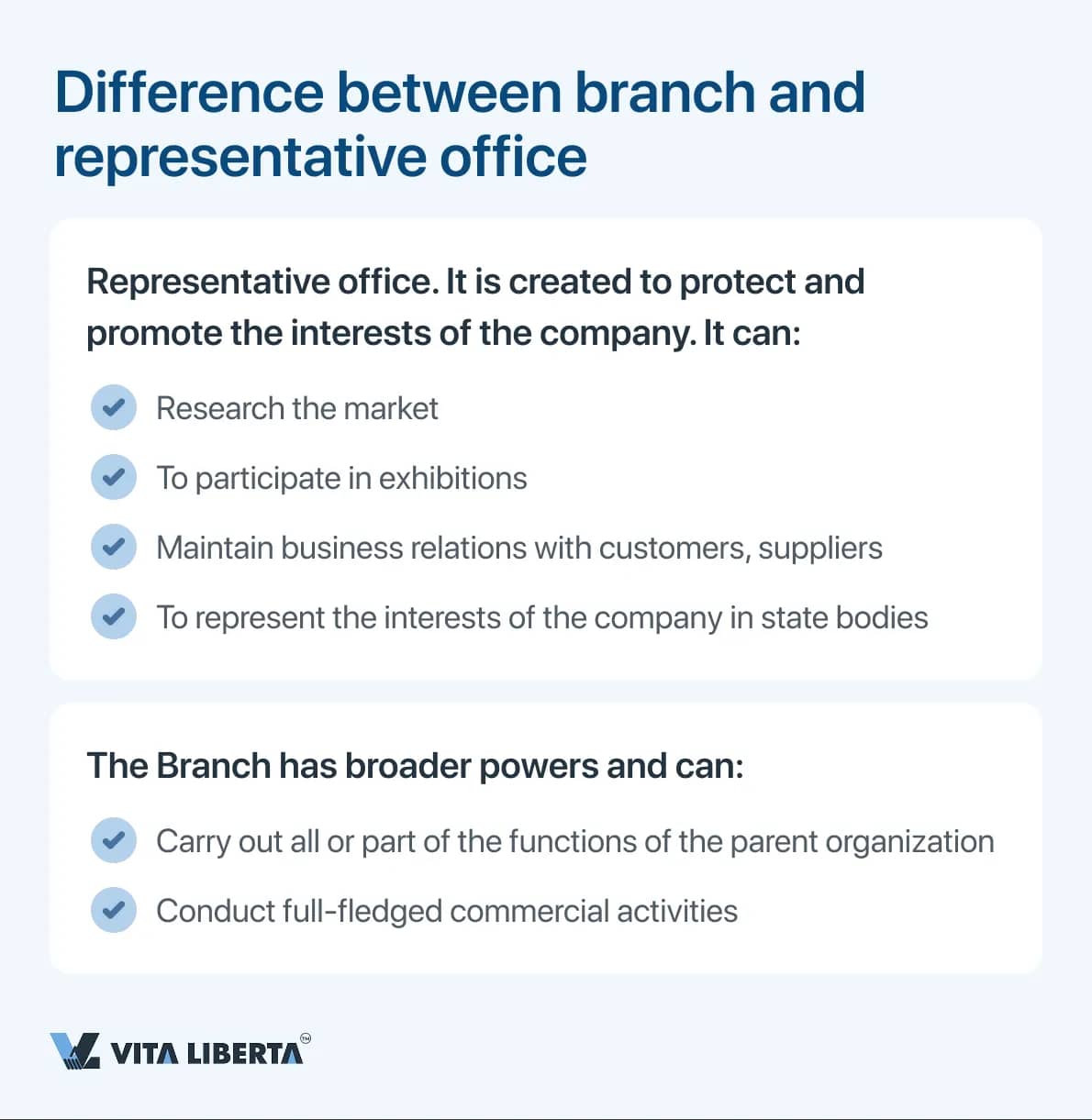 Difference between branch and representative office