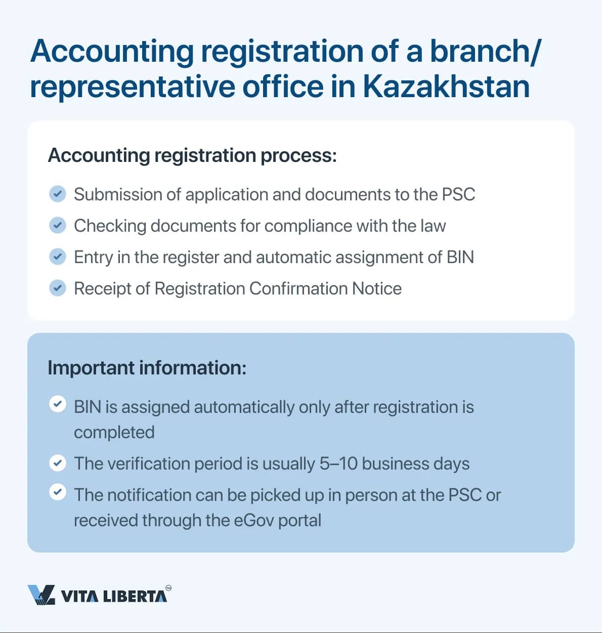 Accounting registration of a branch