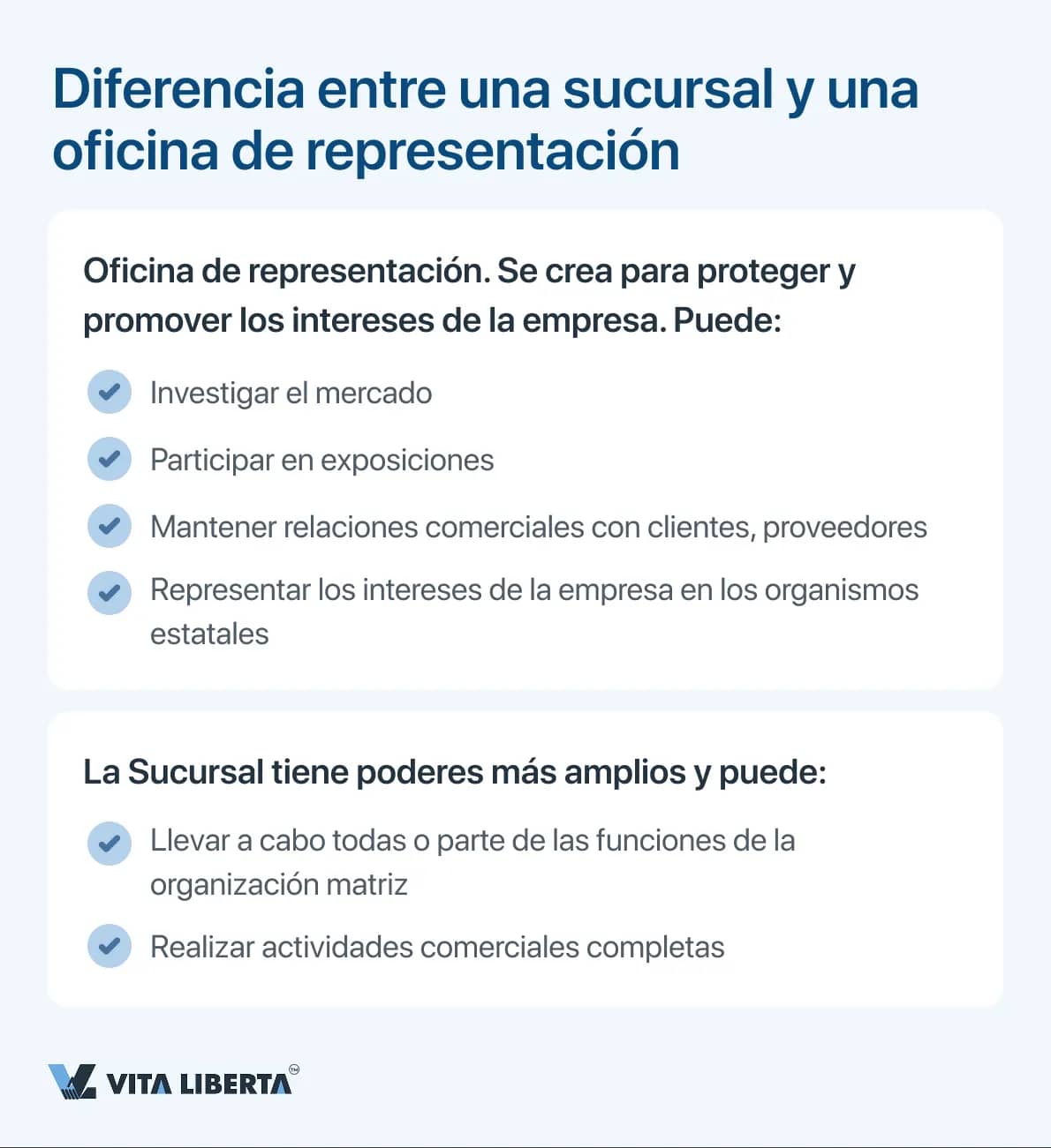 Diferencia entre una sucursal y una oficina de representación