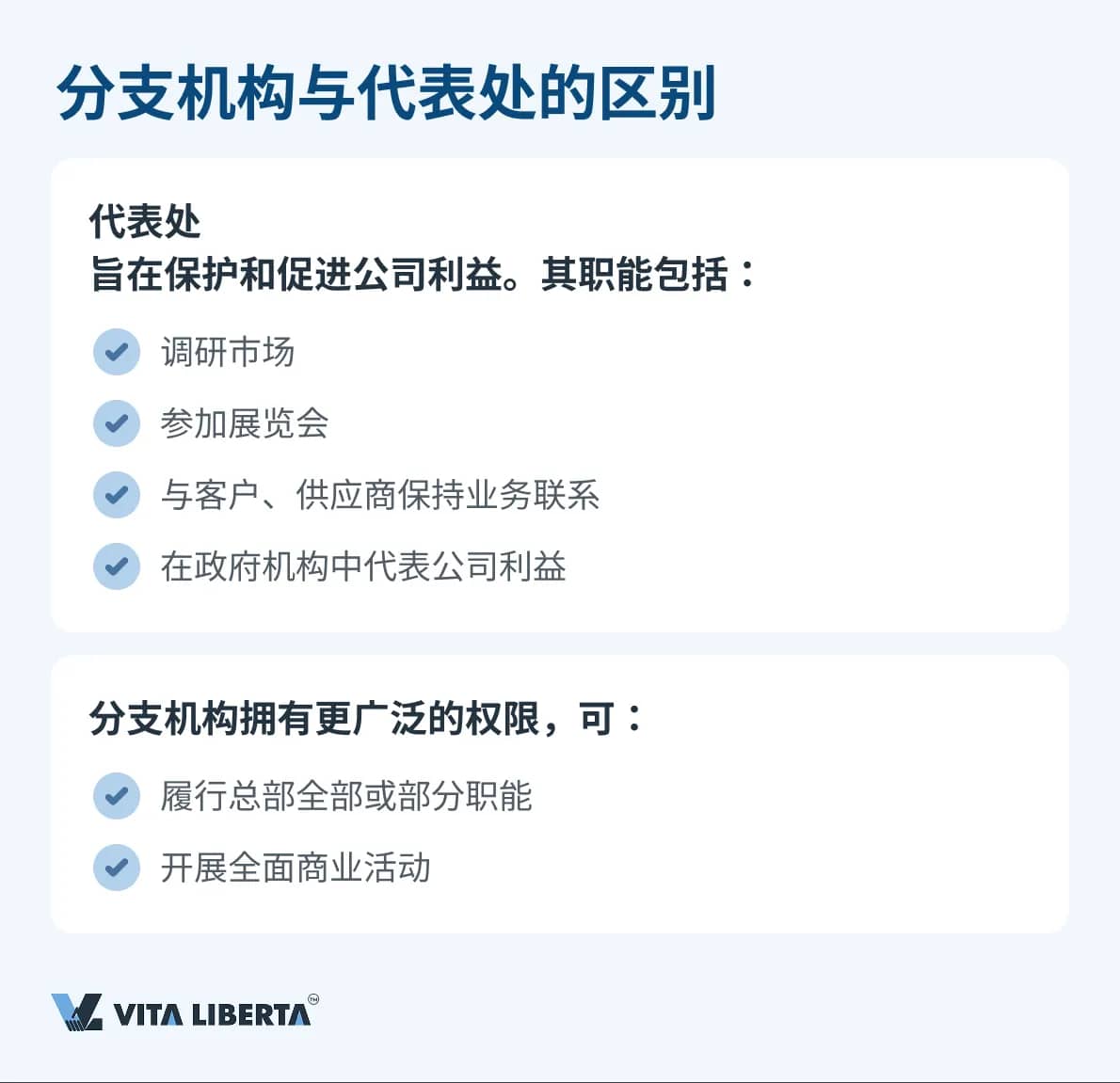 分支机构与代表处的区别