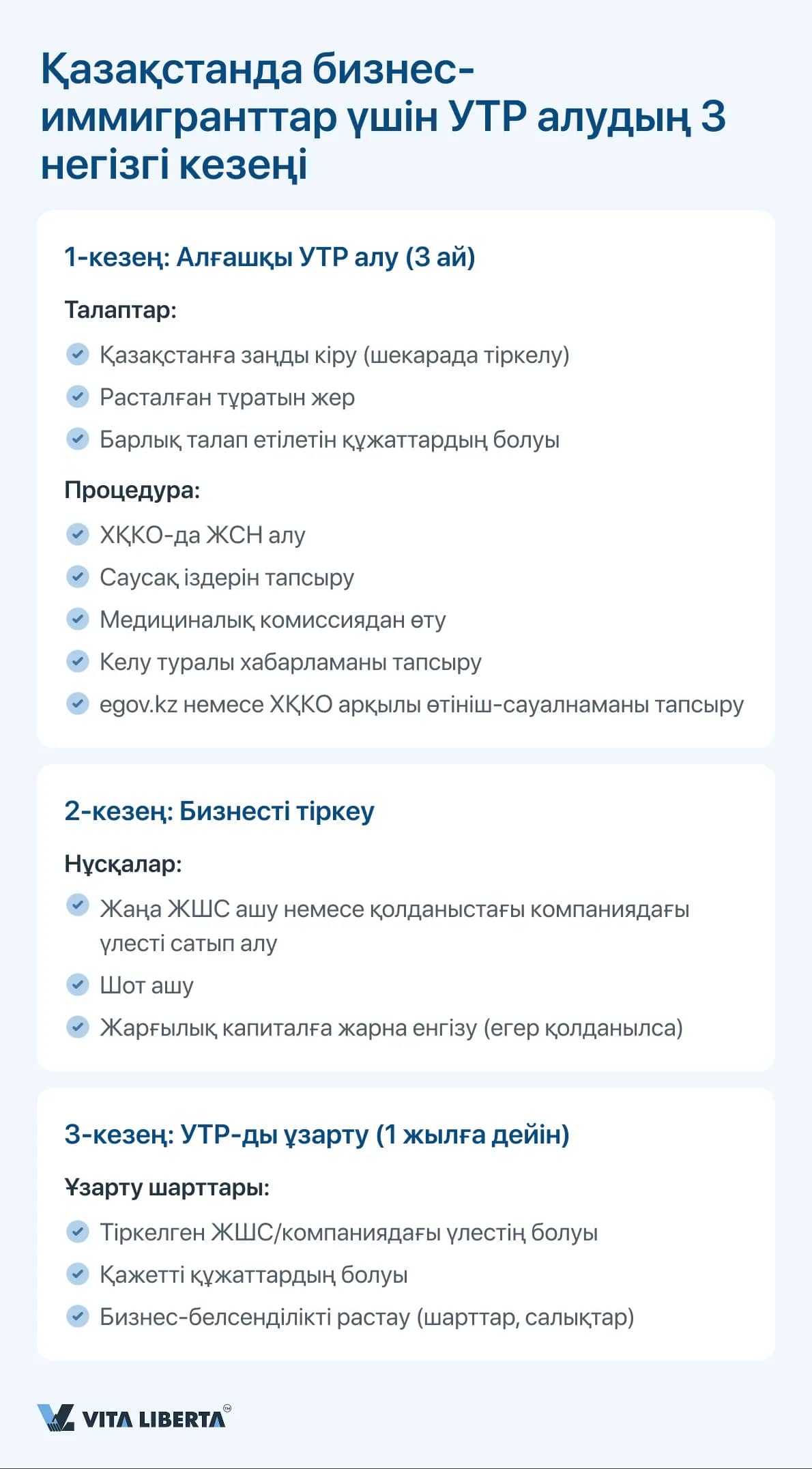 Қазақстанда бизнес-иммигранттар үшін УТР алудың 3 негізгі кезеңі