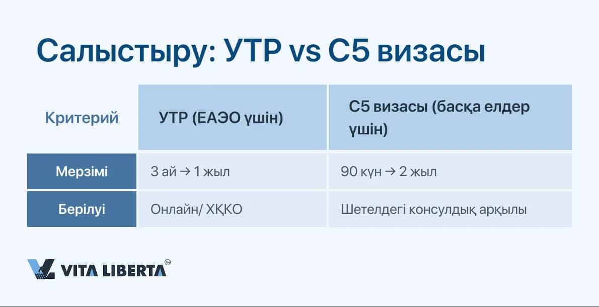 Салыстыру_ УТР vs С5 визасы