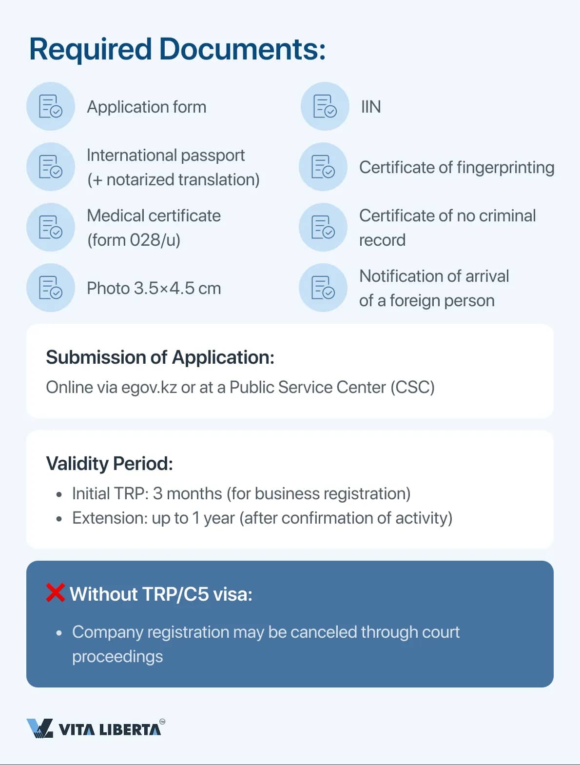 Required Documents