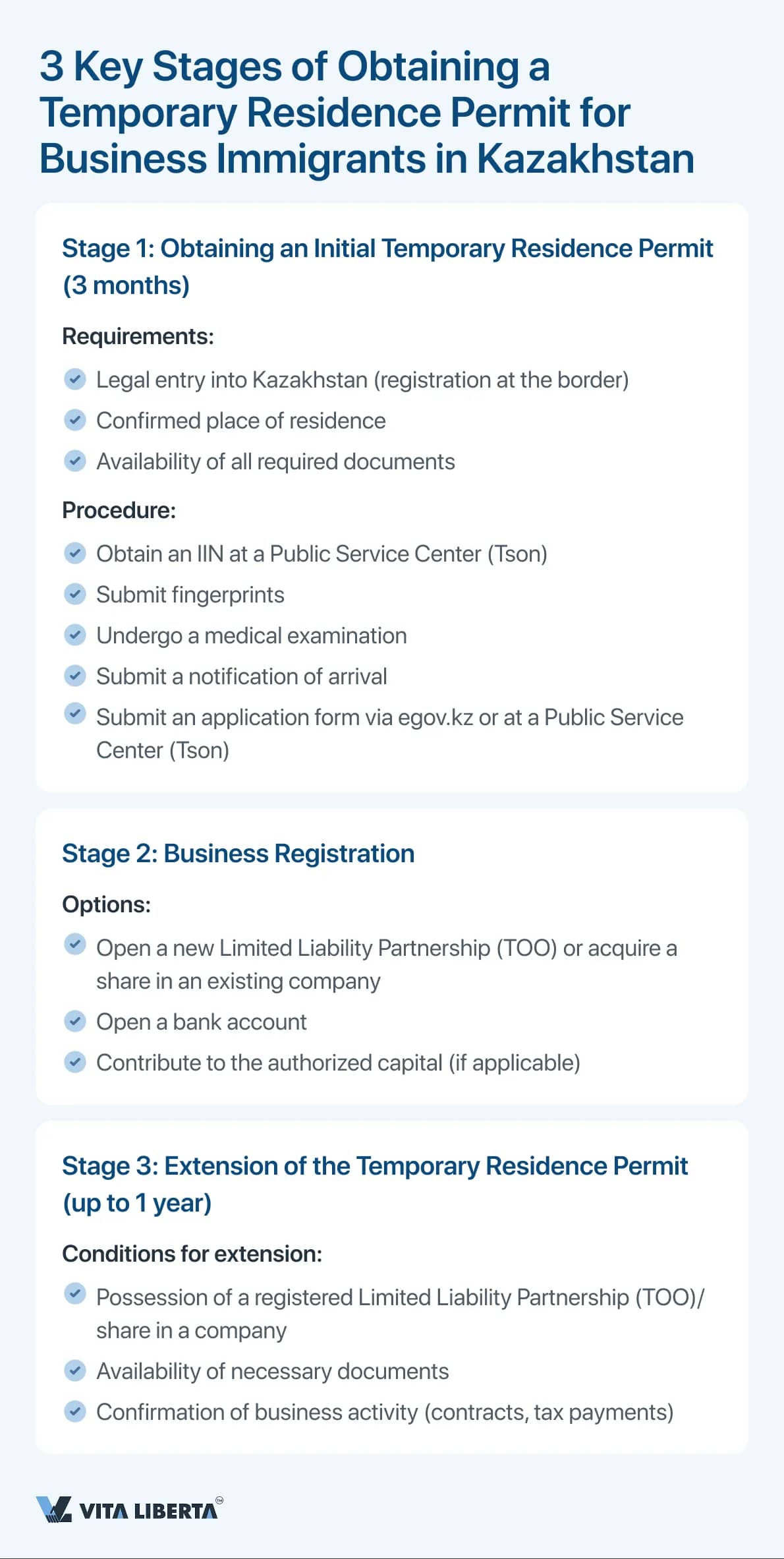3 Key Stages of Obtaining a Temporary Residence Permit for Business Immigrants in Kazakhstan