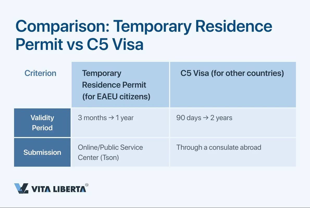 Comparison_ Temporary Residence Permit vs C5 Visa