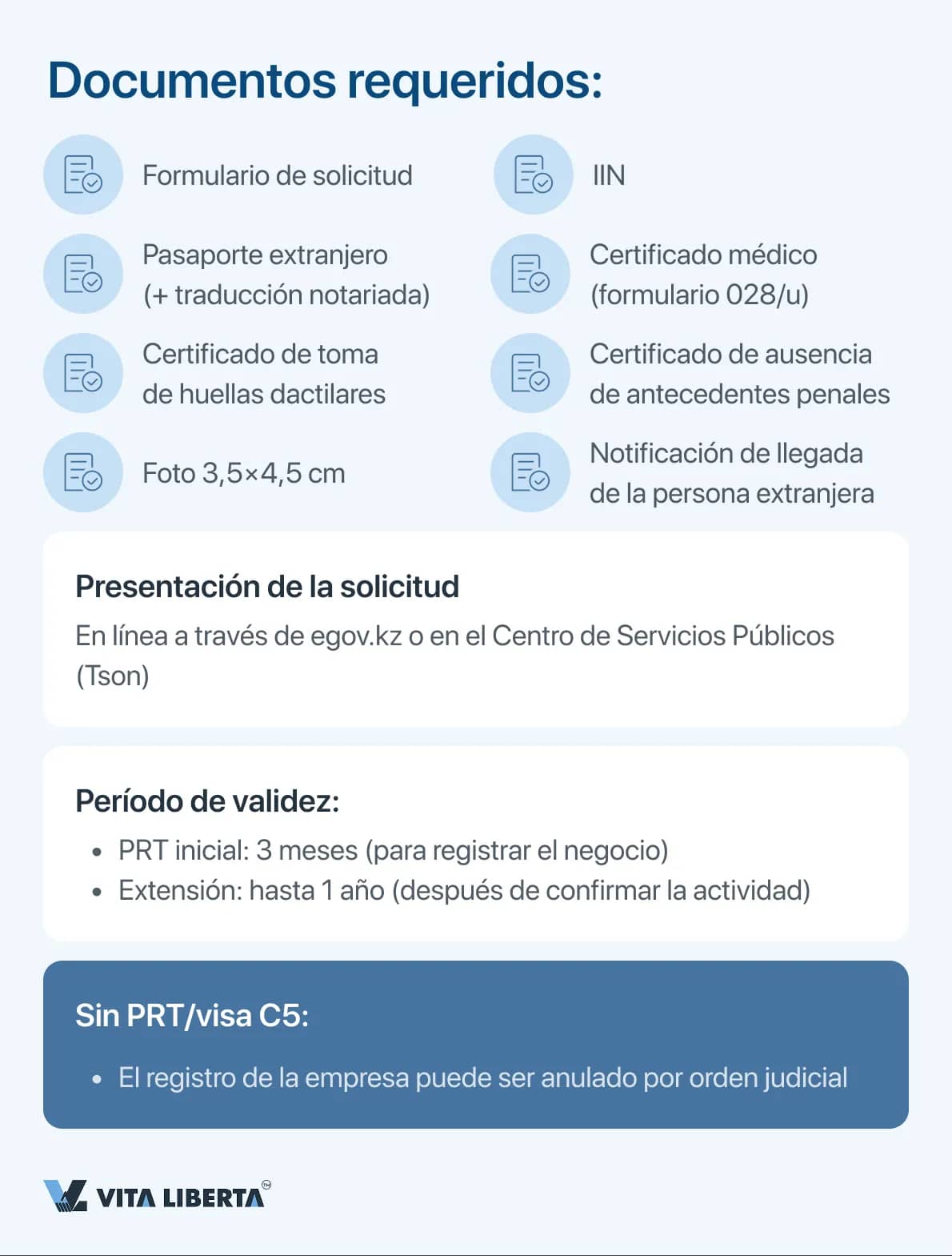 Documentos requeridos