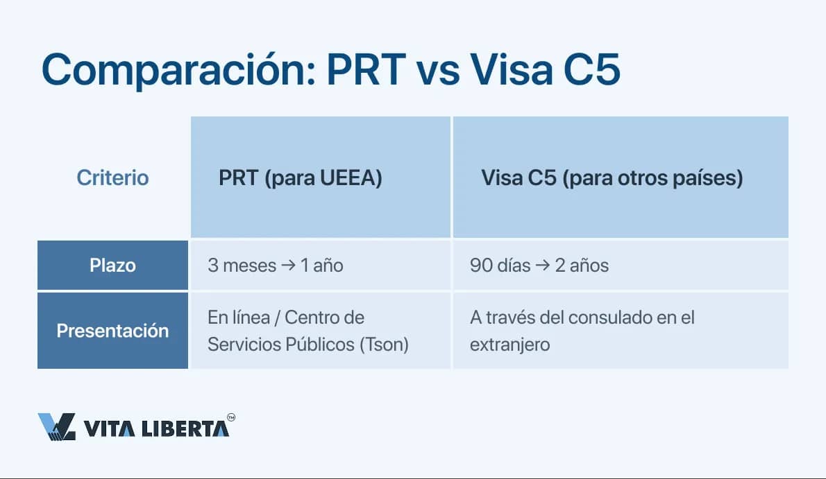 Comparación_ PRT vs Visa C5