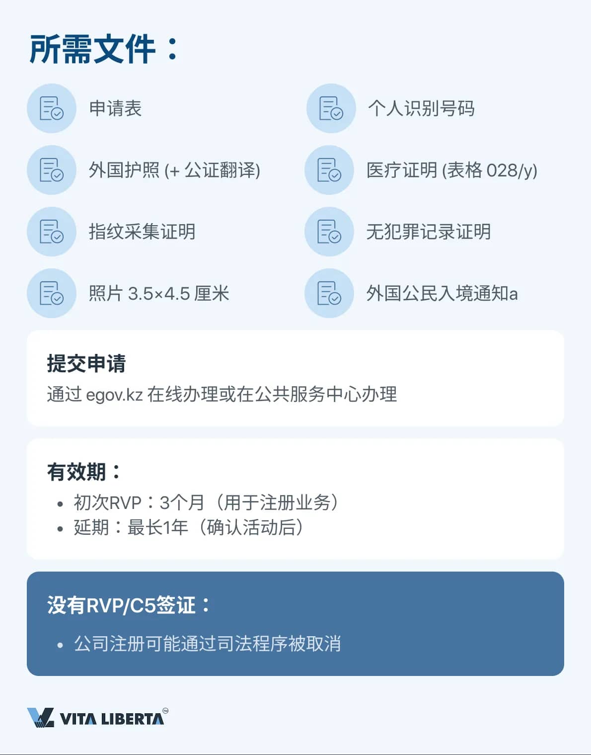 所需文件：