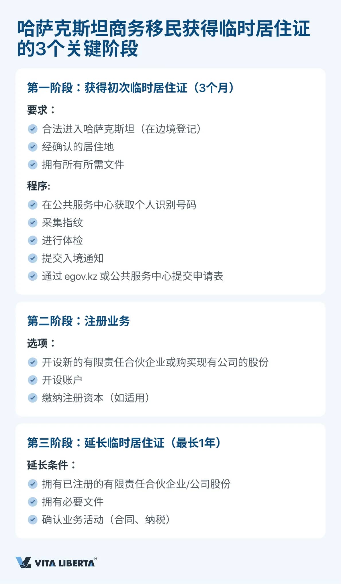 哈萨克斯坦商务移民获得临时居住证的3个关键阶段