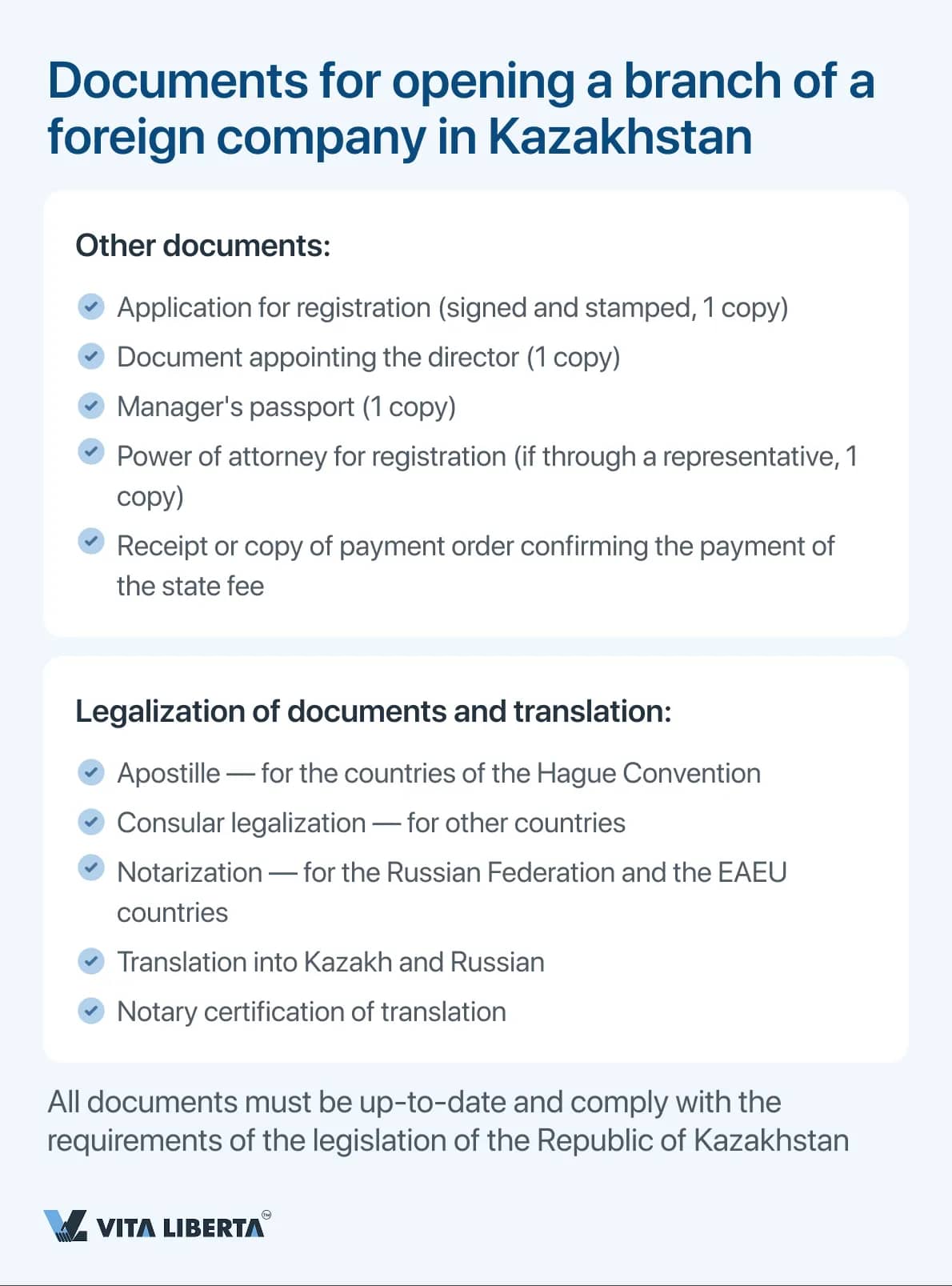 Documents for opening a branch of a foreign company in Kazakhstan