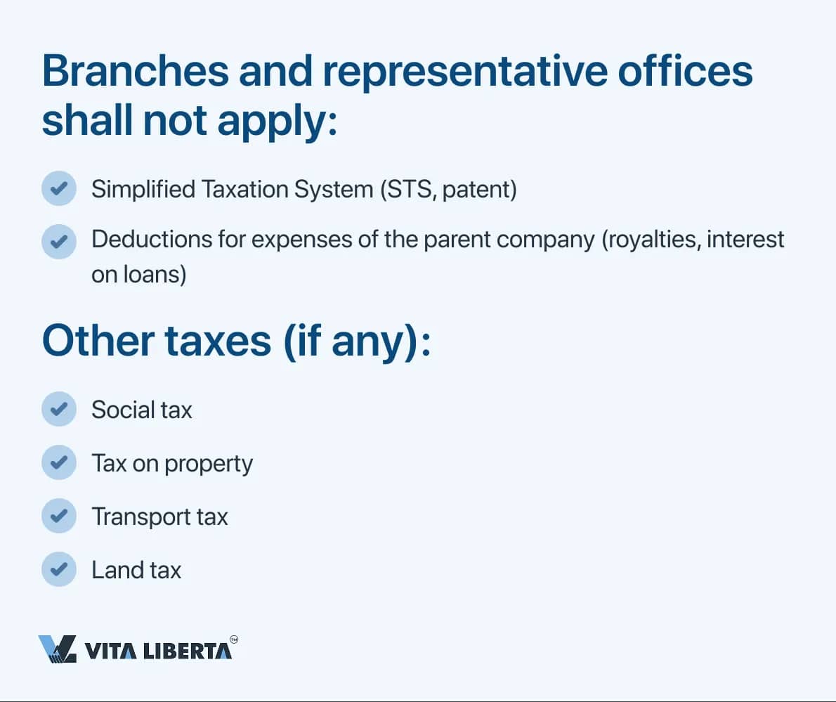 Branches and representative offices shall not apply