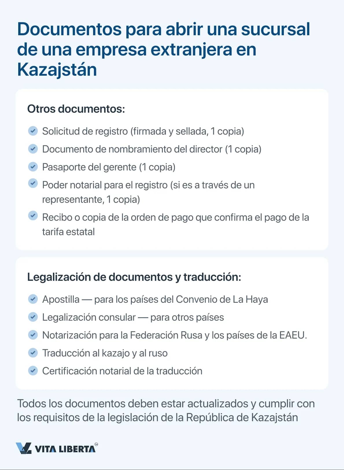 Documentos para abrir una sucursal de una empresa extranjera en Kazajstán