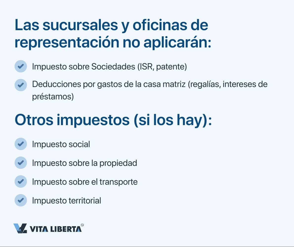 Las sucursales y oficinas de representación no aplicarán