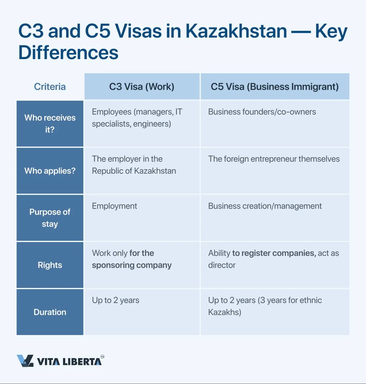 C3 and C5 Visas in Kazakhstan — Key Differences