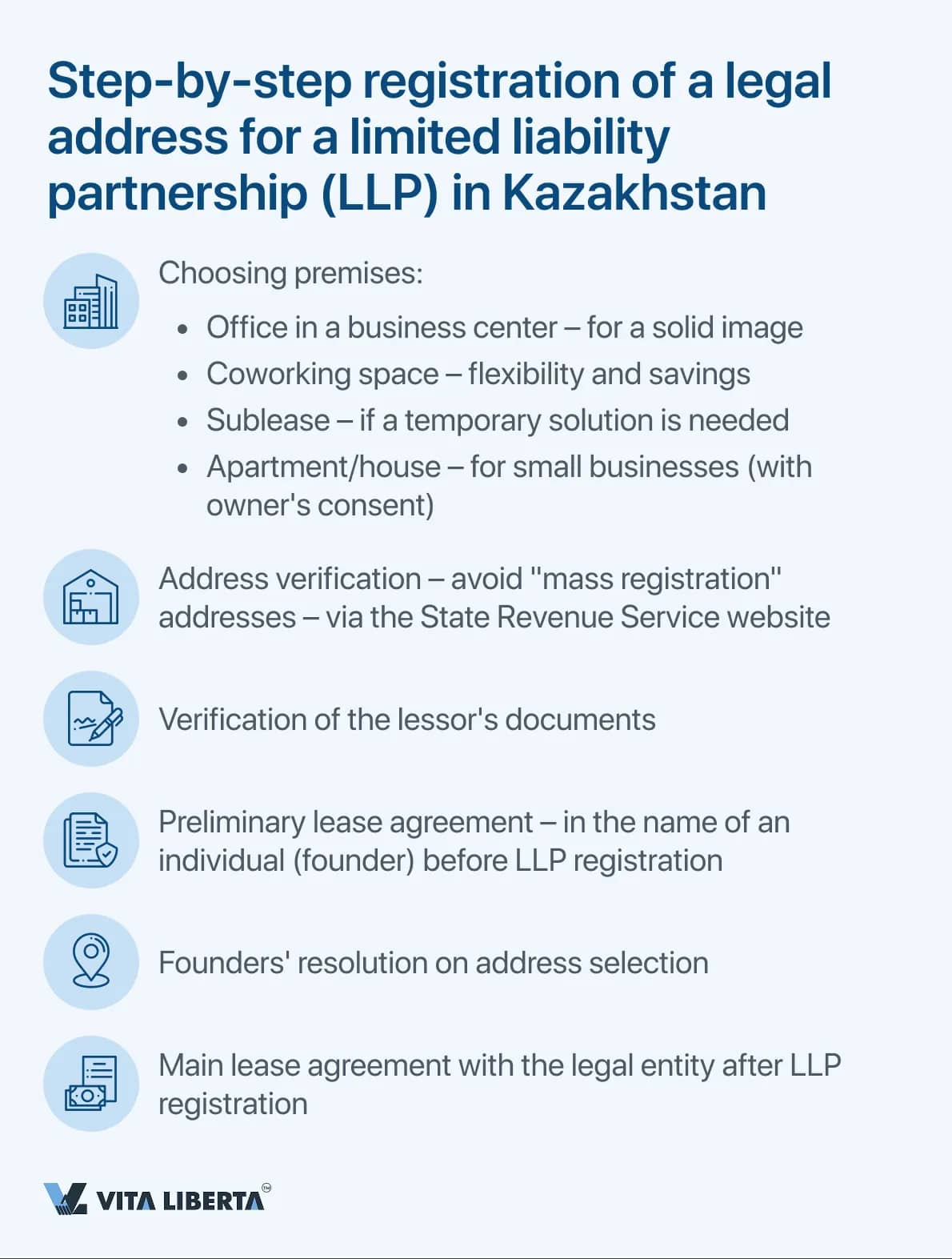  Step-by-step registration of a legal address for a limited liability partnership (LLP) in Kazakhstan