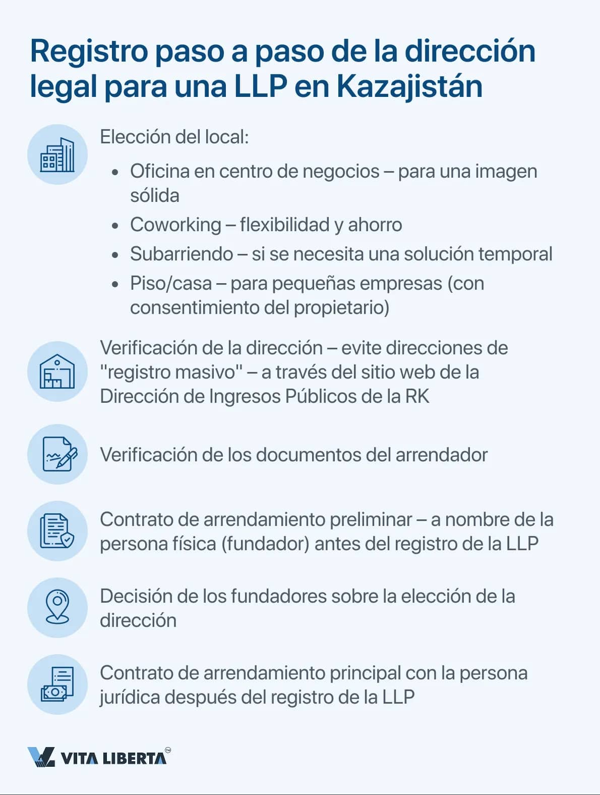 Registro paso a paso de la dirección legal para una LLP en Kazajistán
