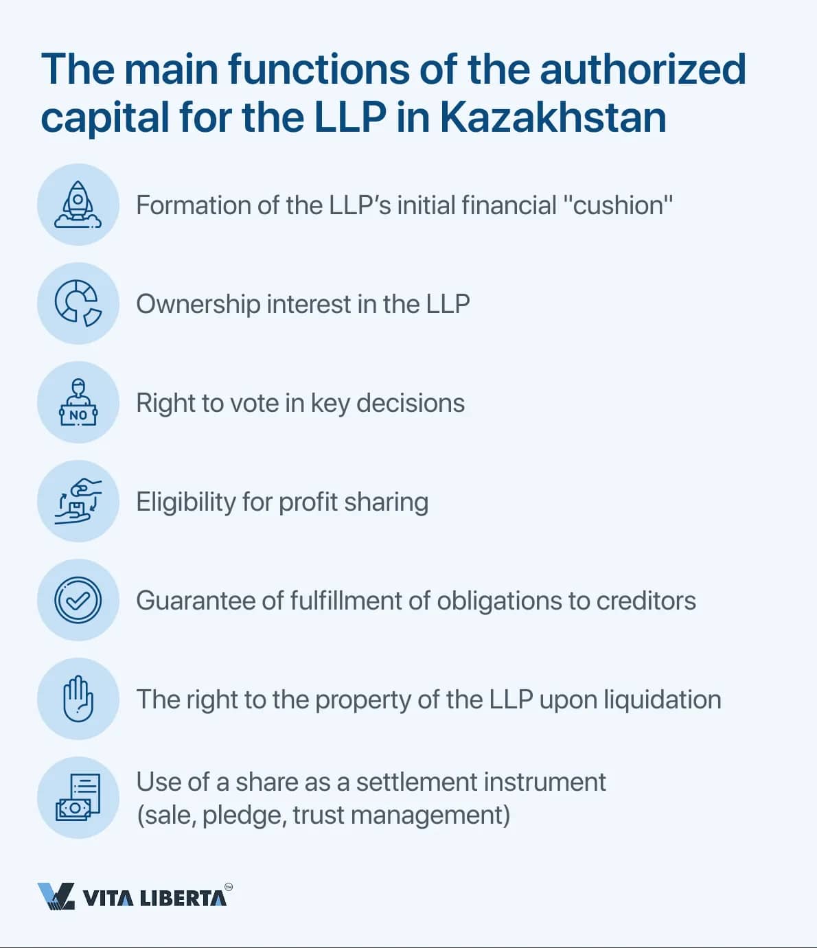 The main functions of the authorized capital for the LLP in Kazakhstan