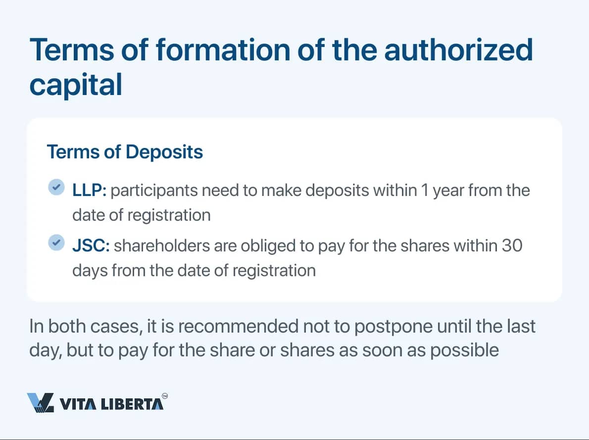 Terms of formation of the authorized capital