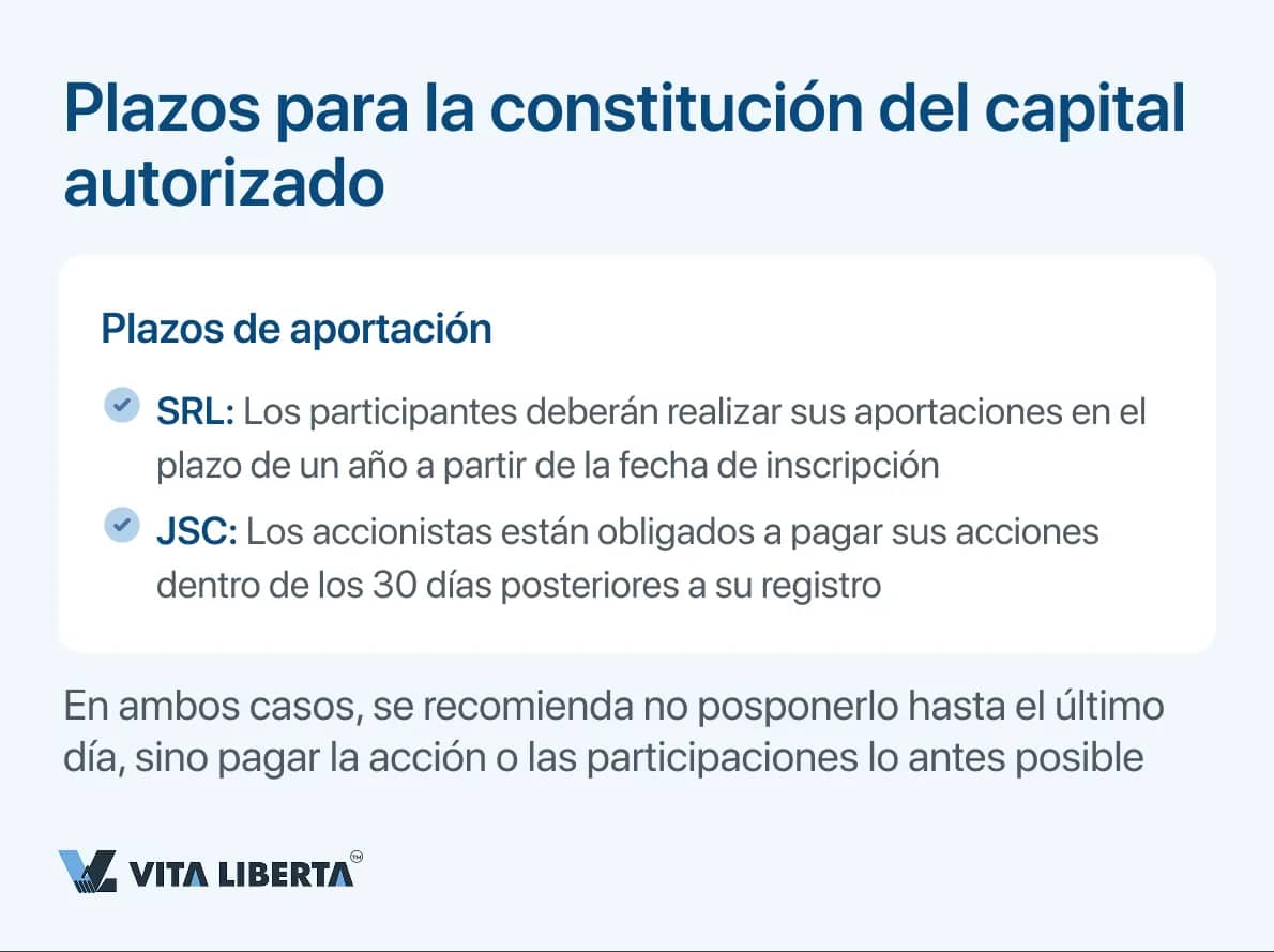 Plazos para la constitución del capital autorizado