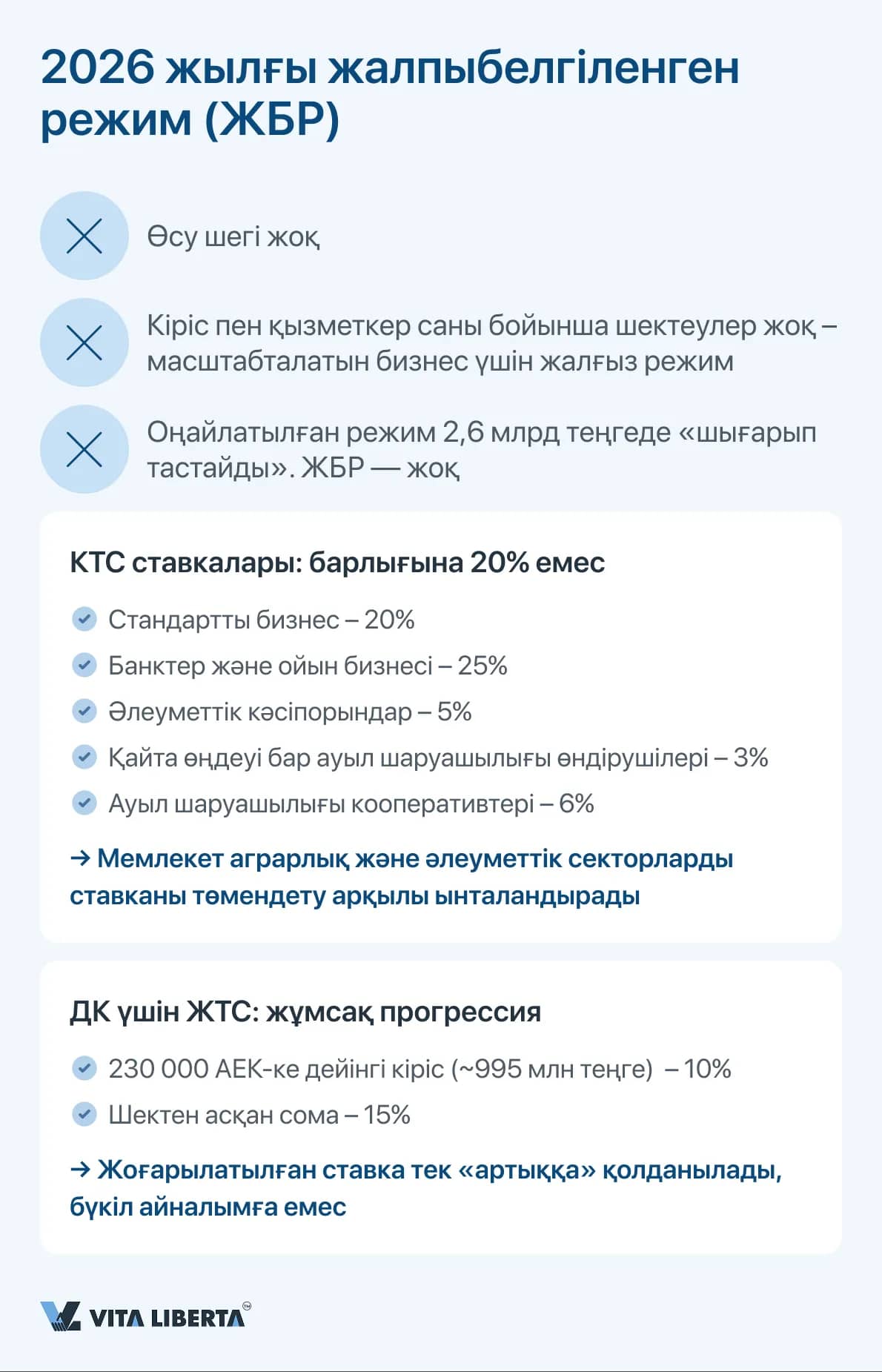 2026 жылғы жалпыбелгіленген режим (ЖБР)