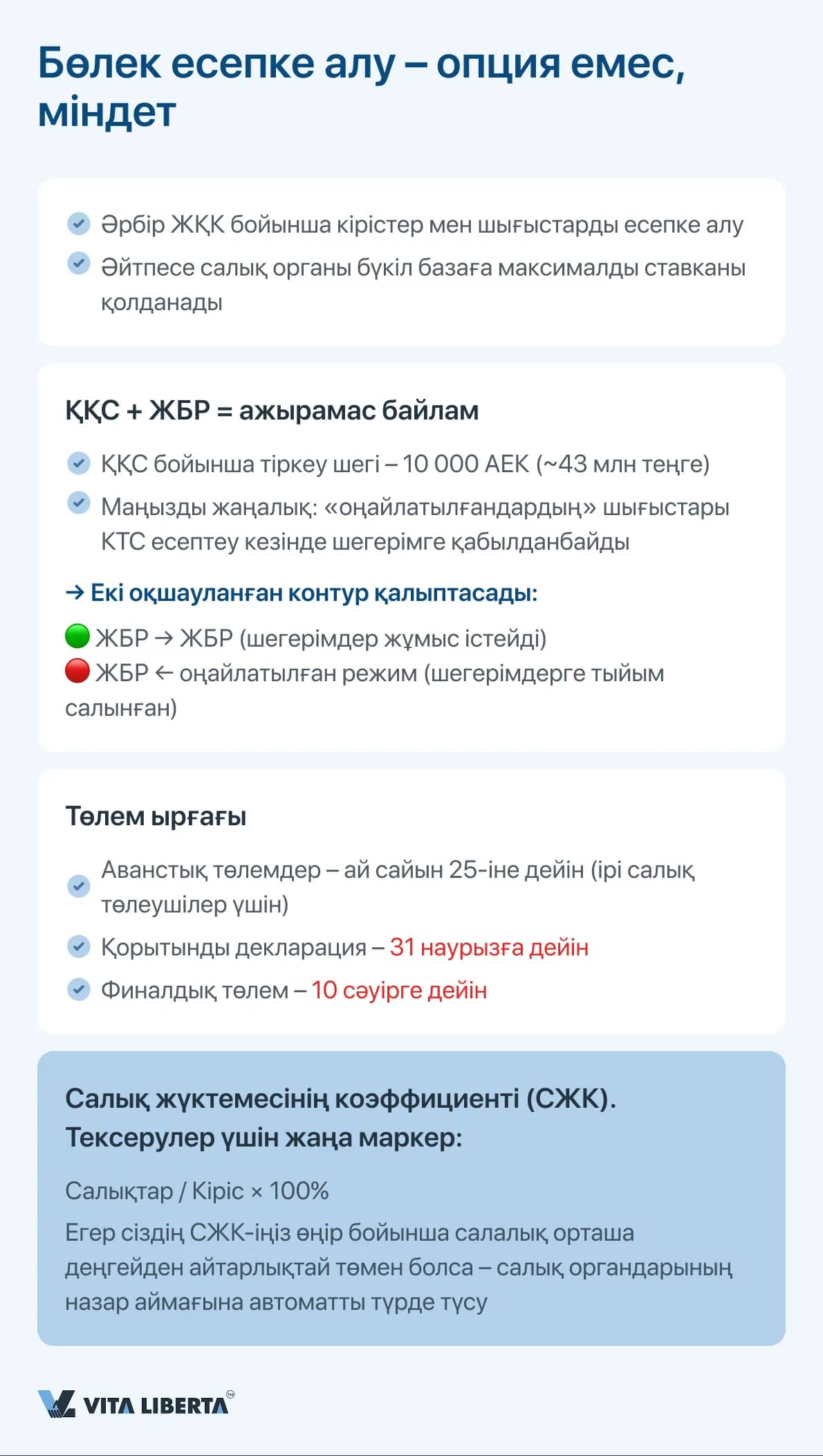 Бөлек есепке алу – опция емес, міндет