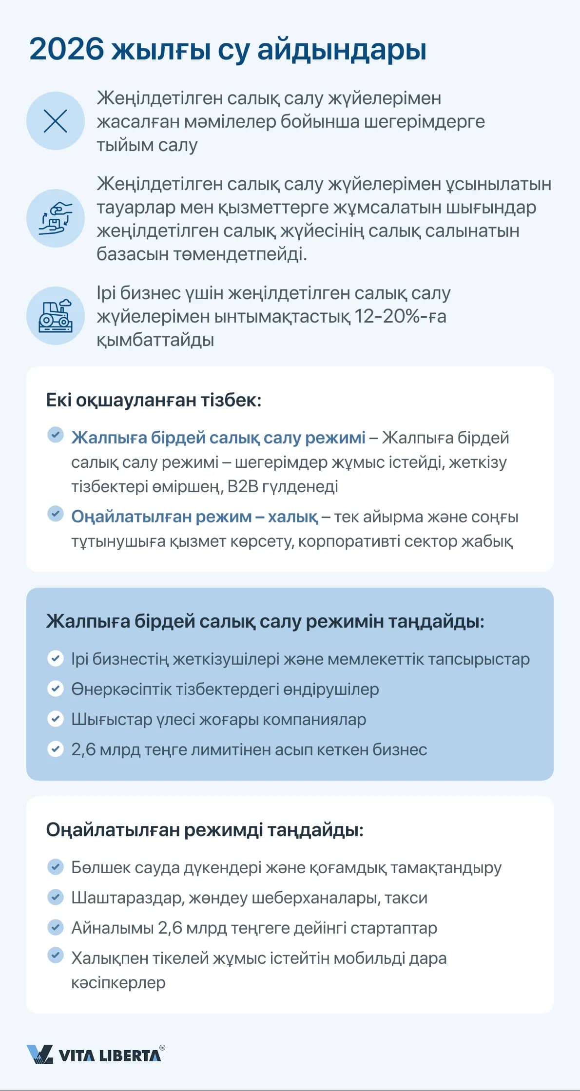 2026 жылғы су айдындары