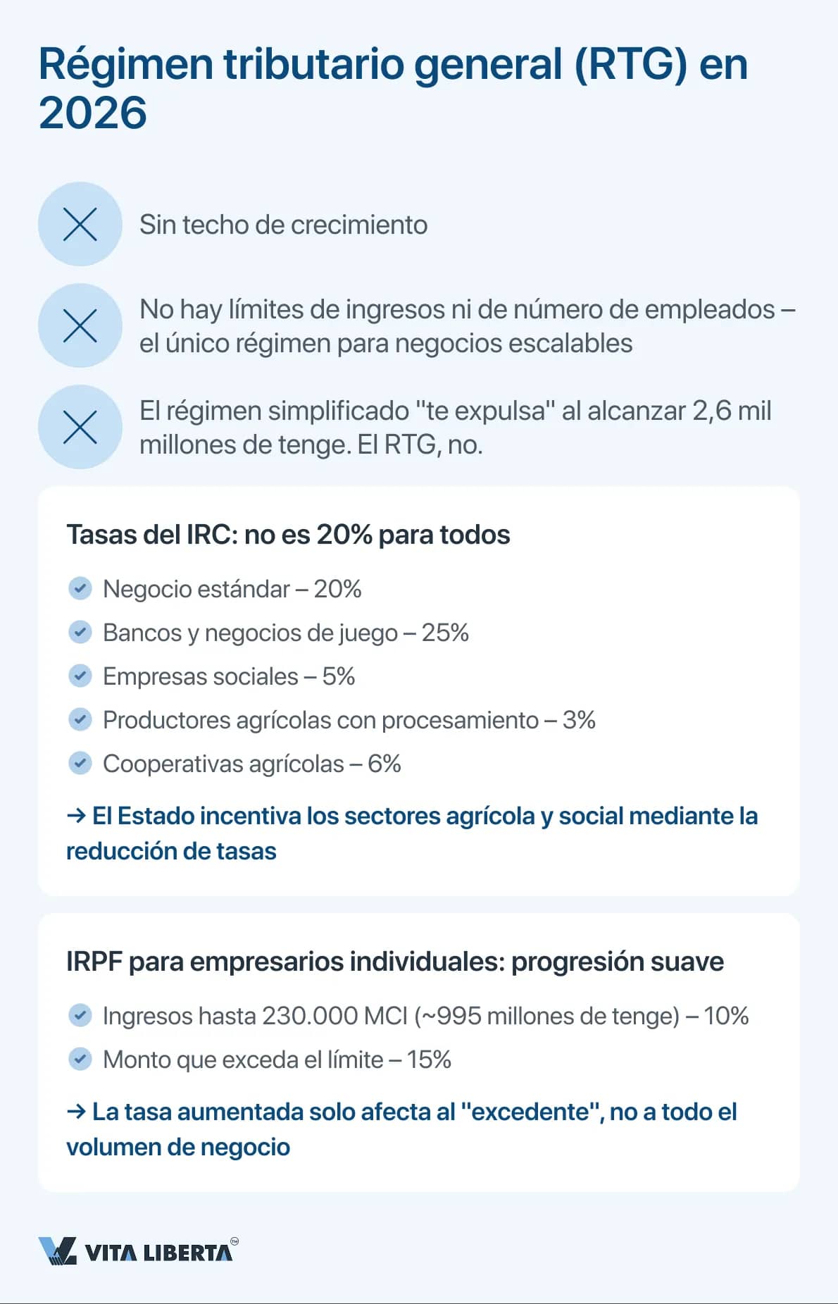 Régimen tributario general (RTG) en 2026