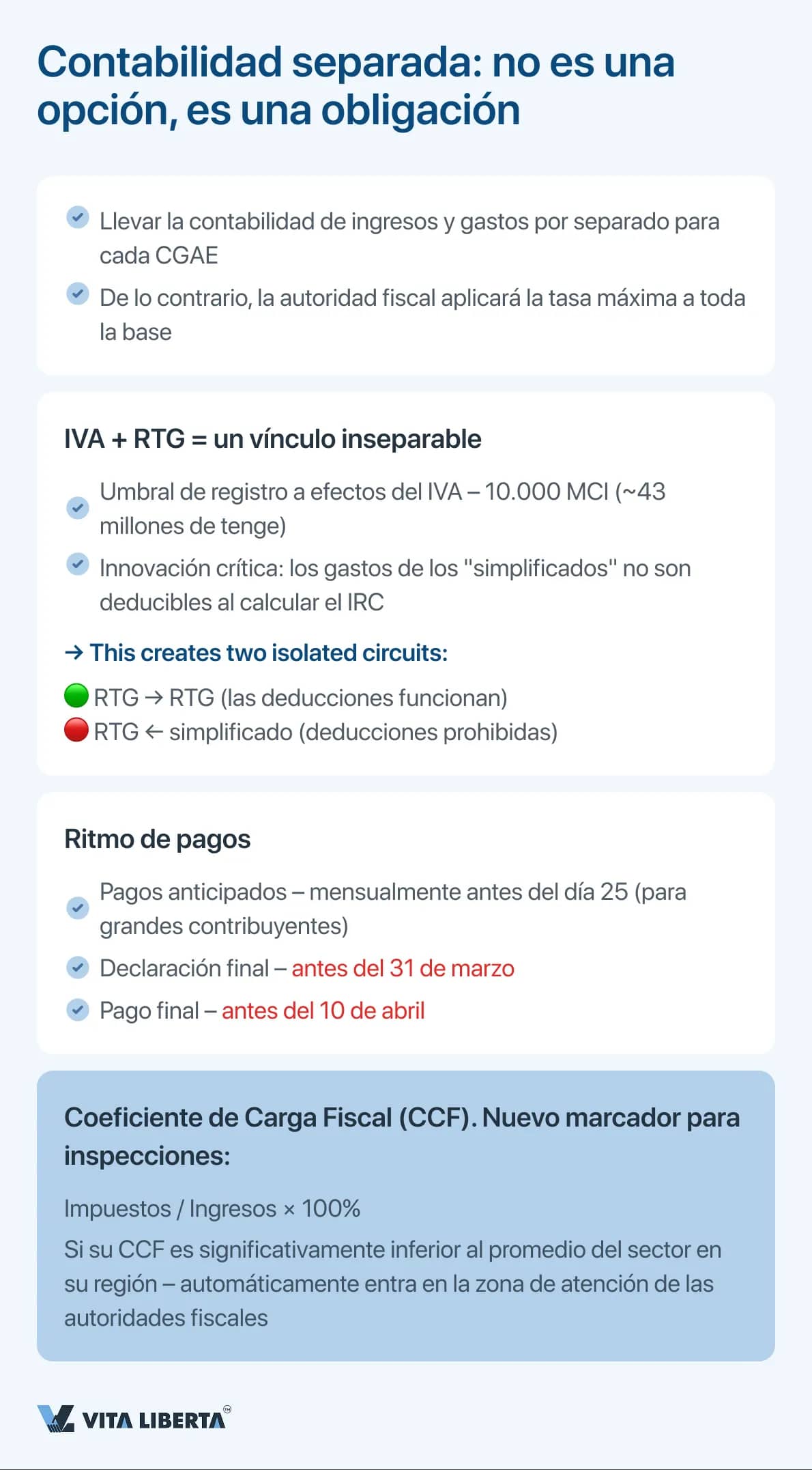 Contabilidad separada_ no es una opción, es una obligación