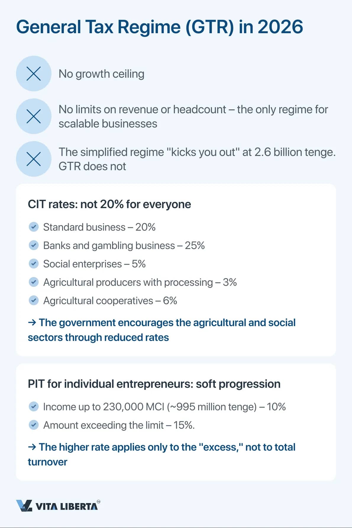 General Tax Regime (GTR) in 2026