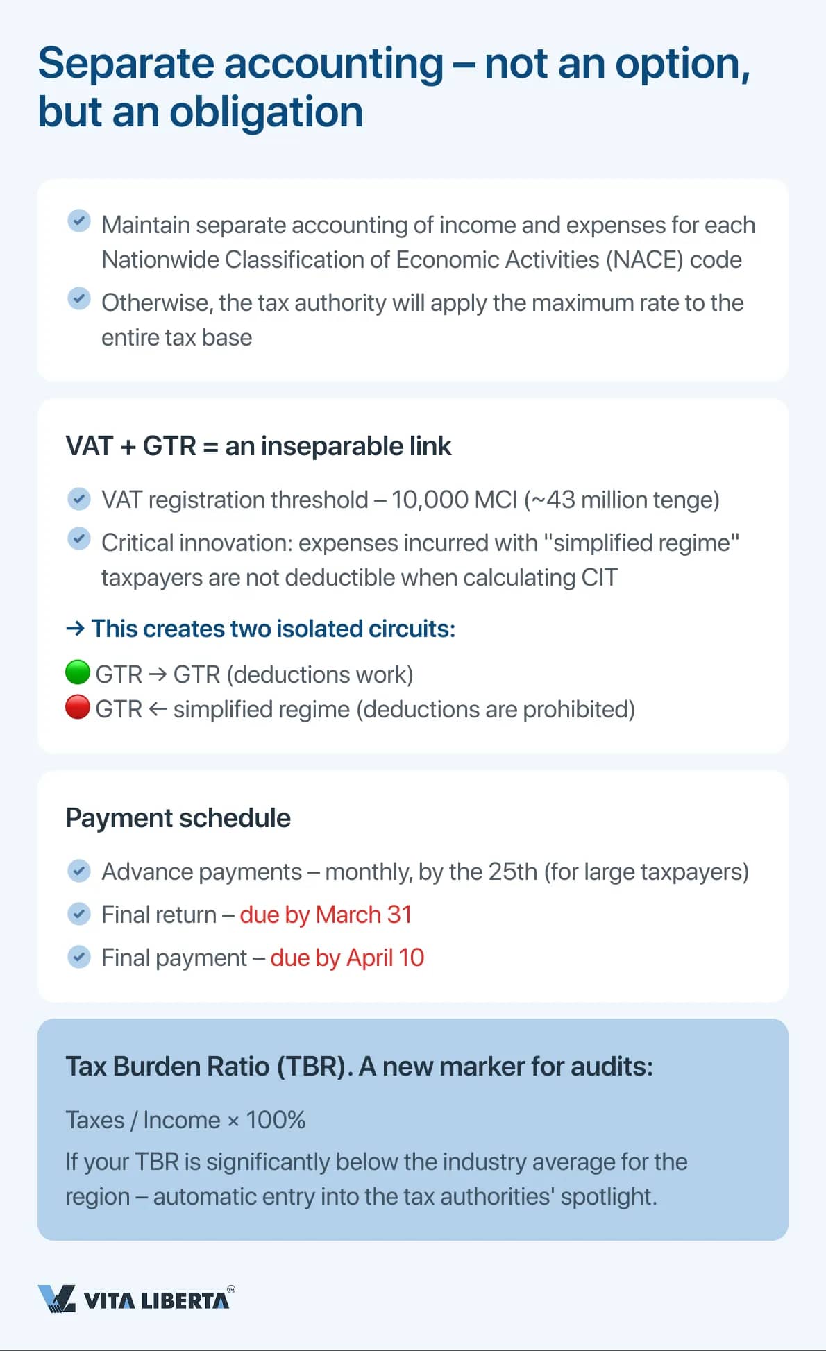 Separate accounting – not an option, but an obligation
