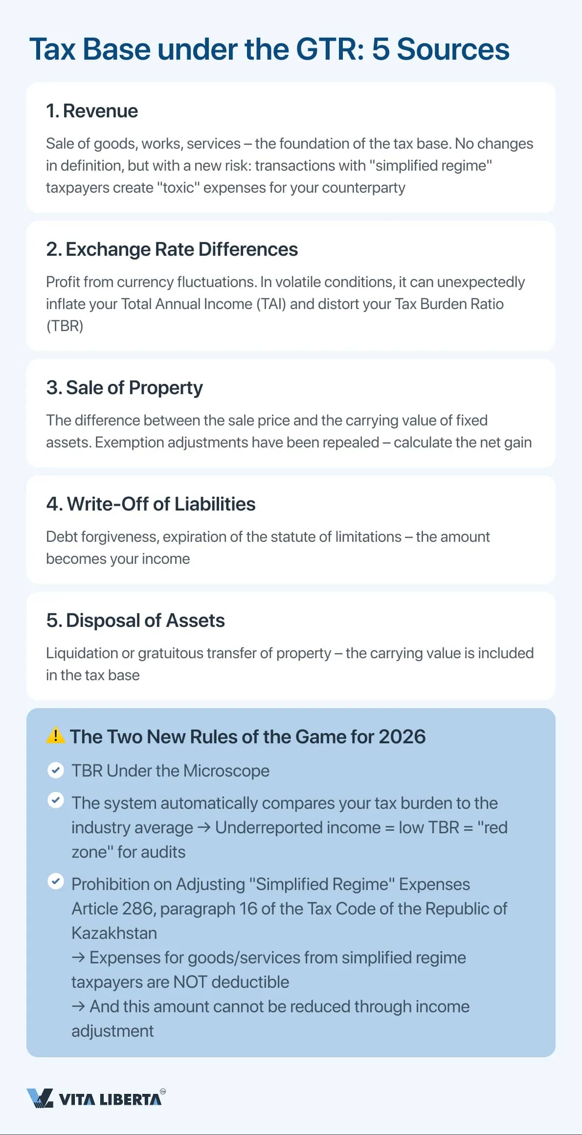 Tax Base under the GTR_ 5 Sources