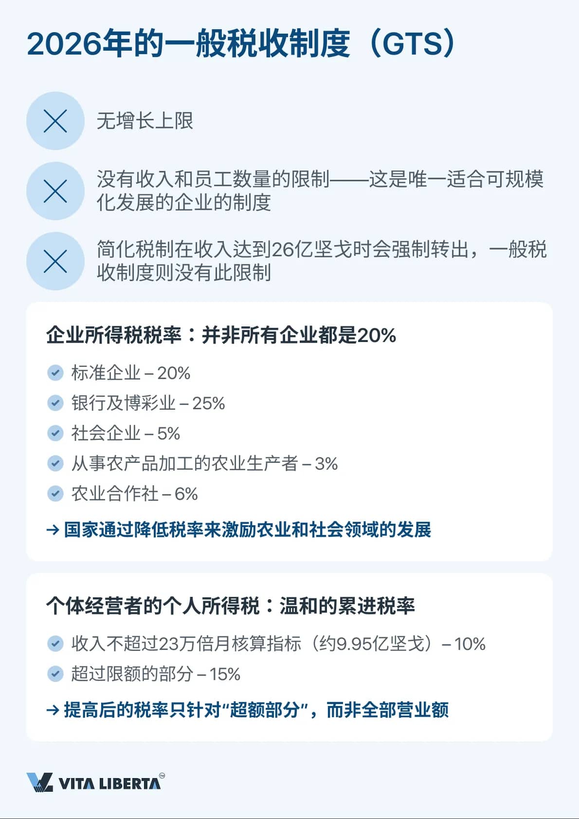 2026年的一般税收制度（GTS）