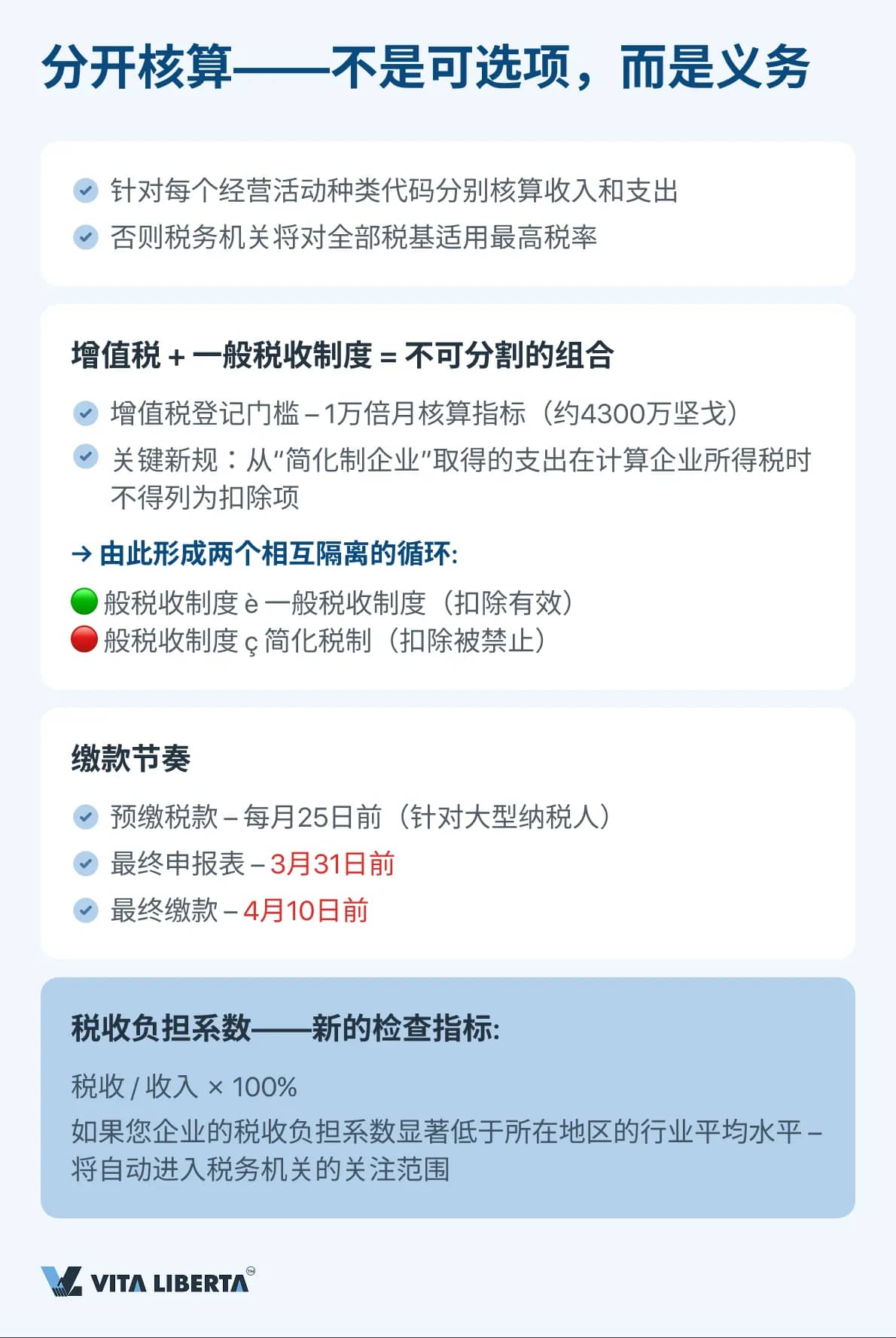 分开核算——不是可选项，而是义务