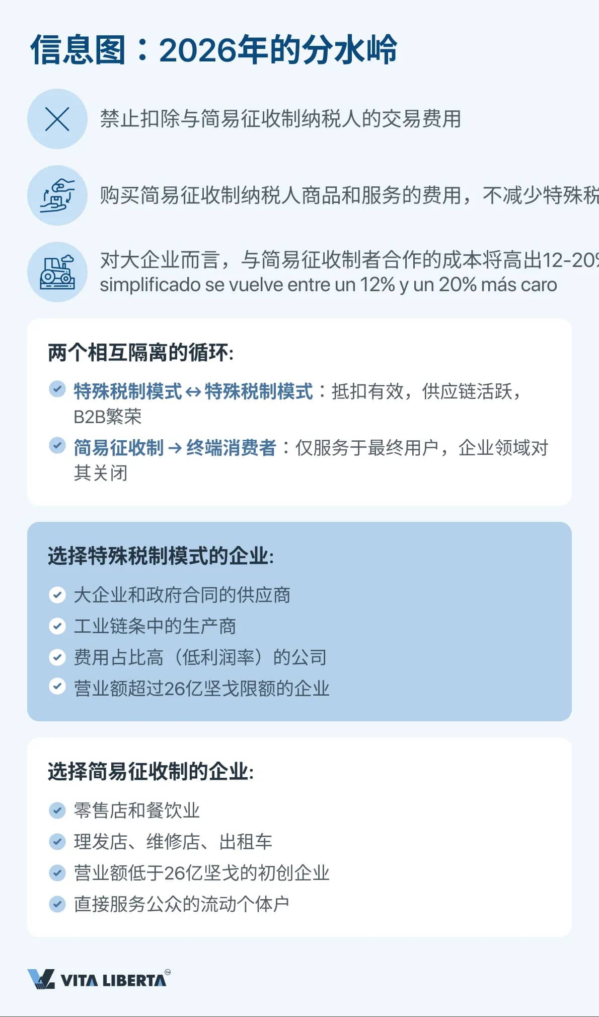 信息图：2026年的分水岭