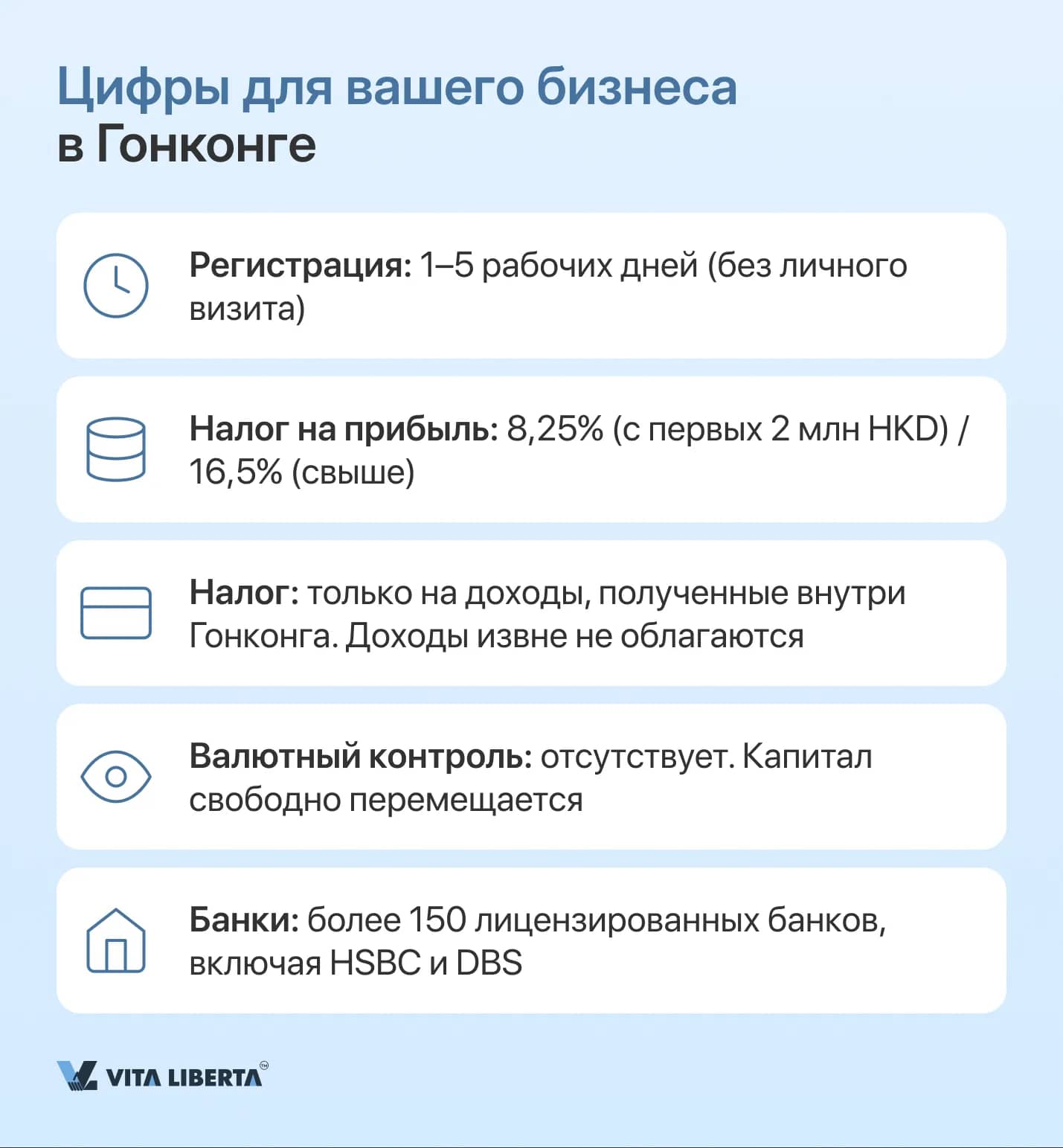 Цифры для вашего бизнеса в Гонконге