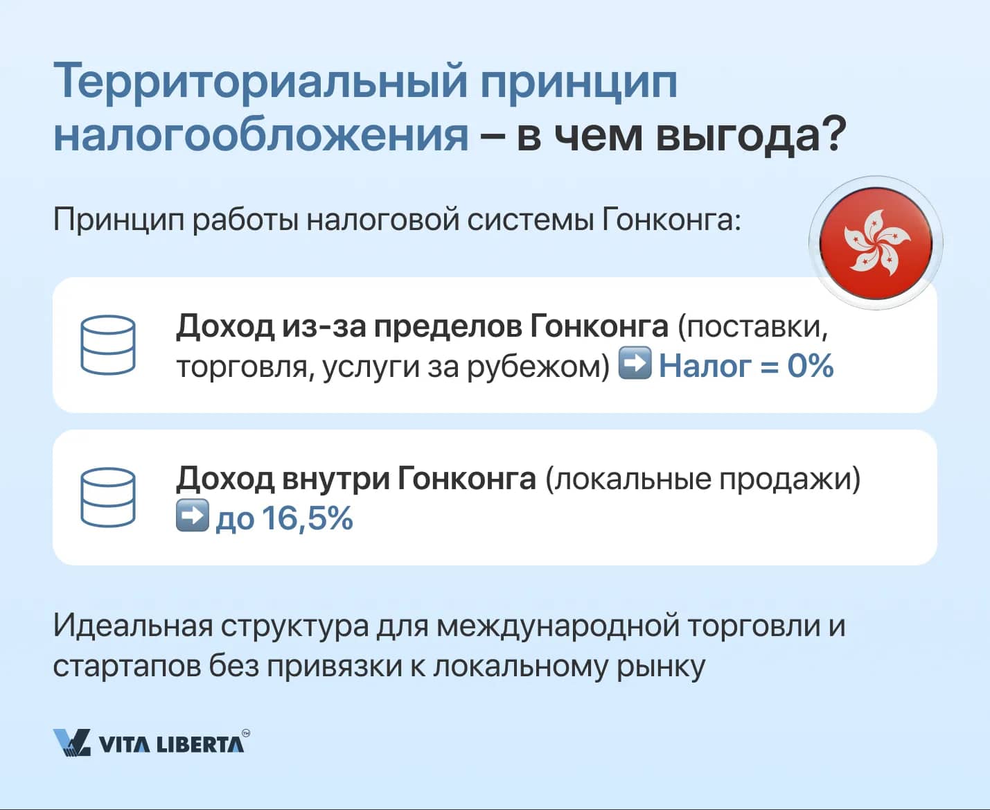 Территориальный принцип налогообложения – в чем выгода
