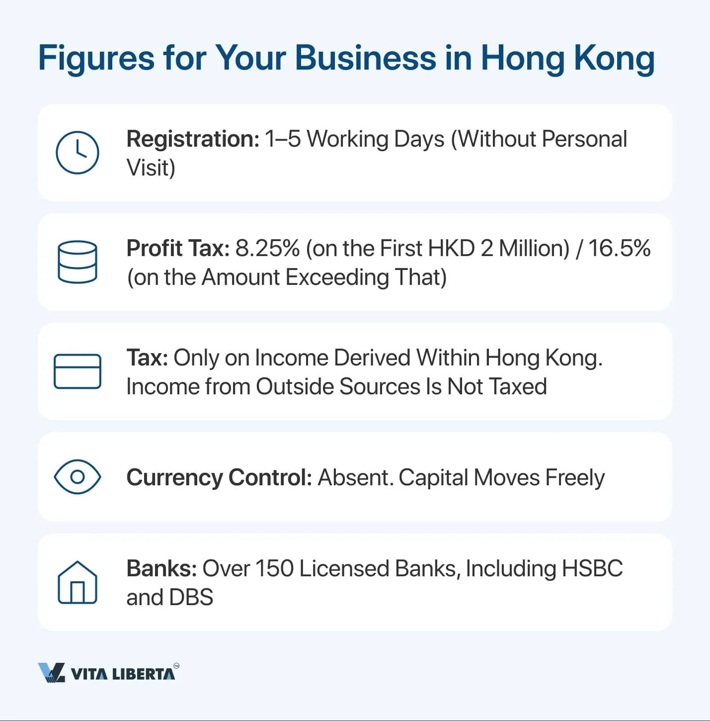Figures for Your Business in Hong Kong