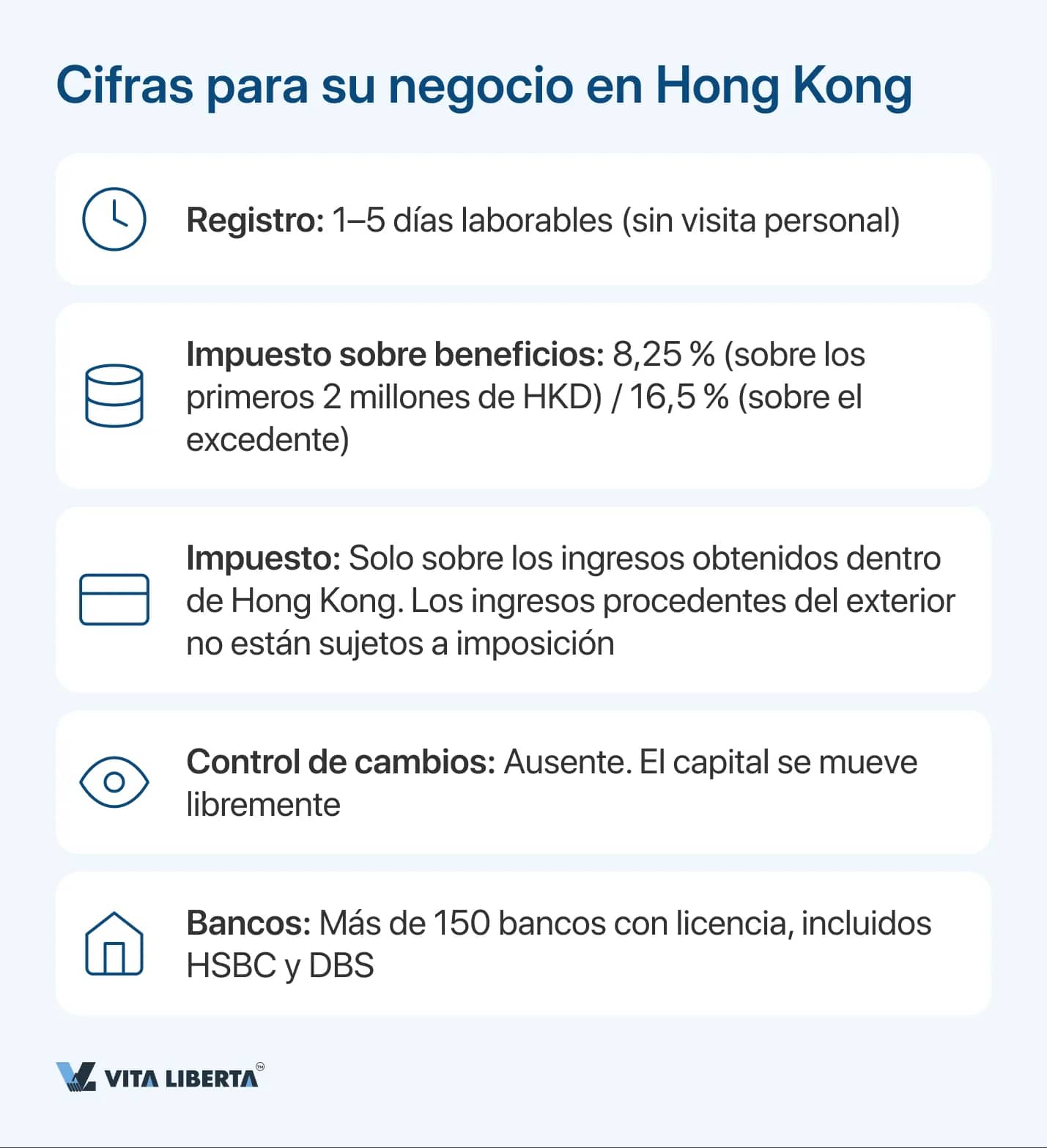 Cifras para su negocio en Hong Kong