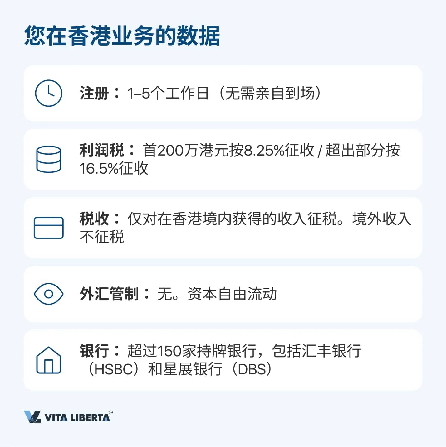 您在香港业务的数据