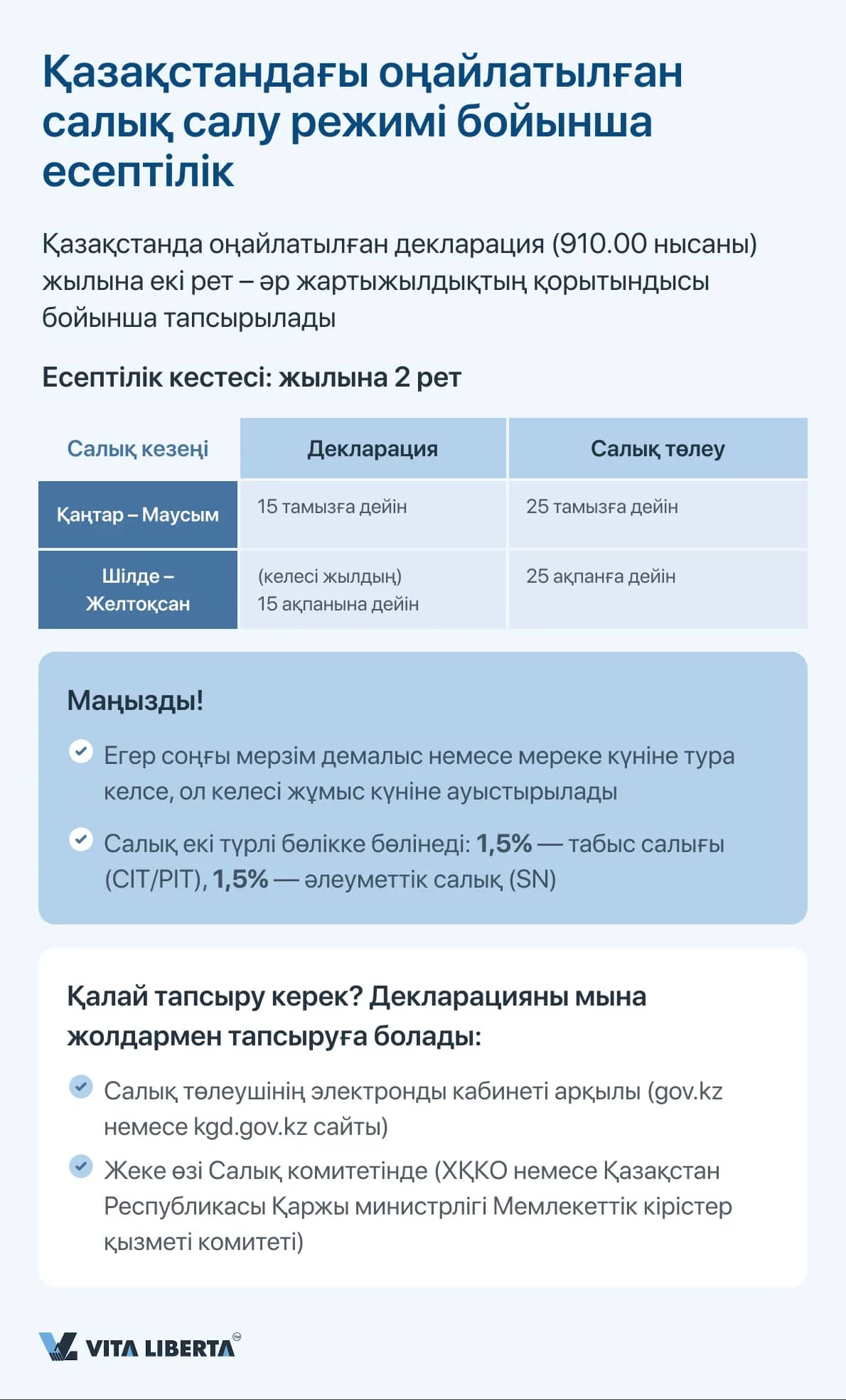 Қазақстандағы оңайлатылған салық салу режимі бойынша есептілік