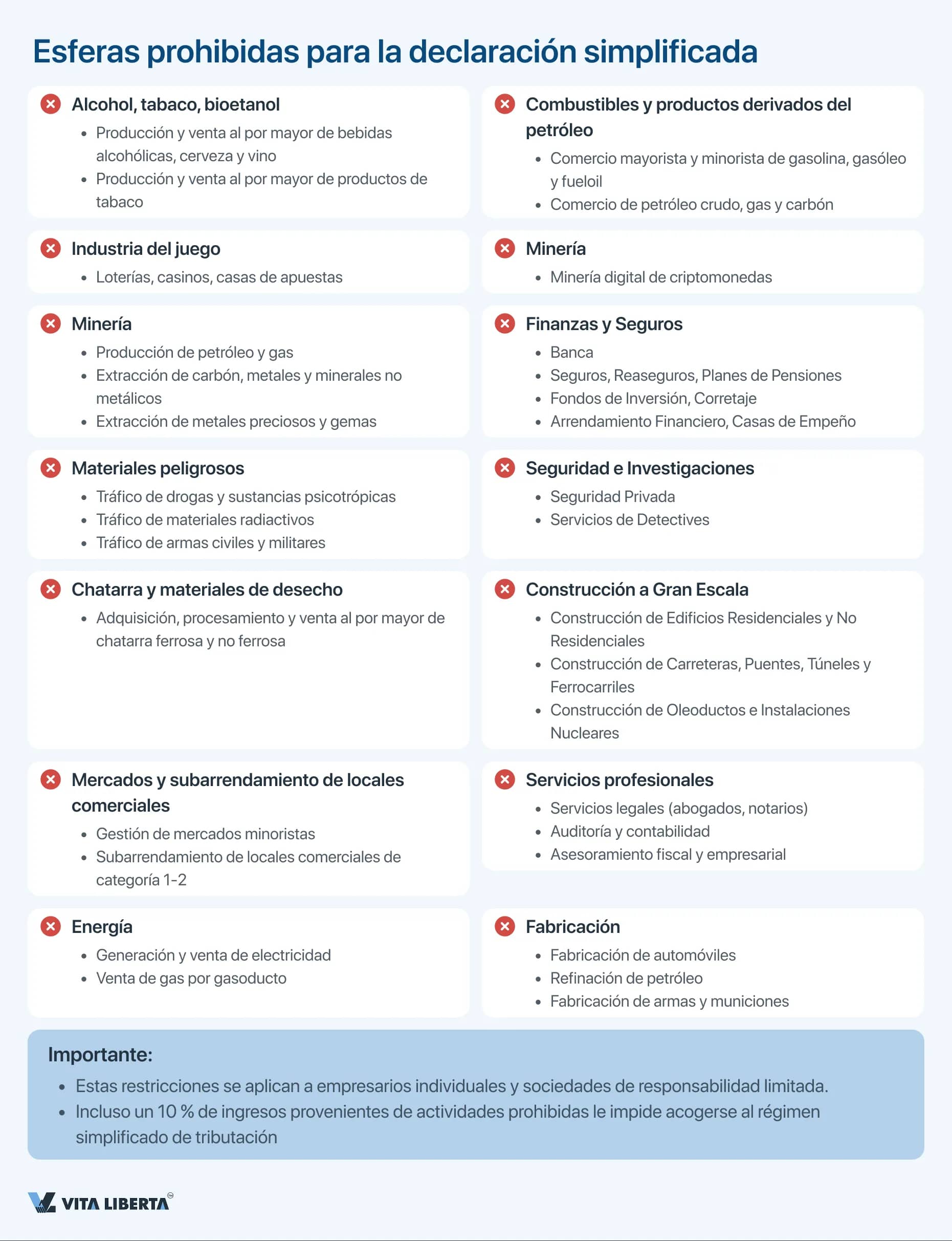 Esferas prohibidas para la declaración simplificada