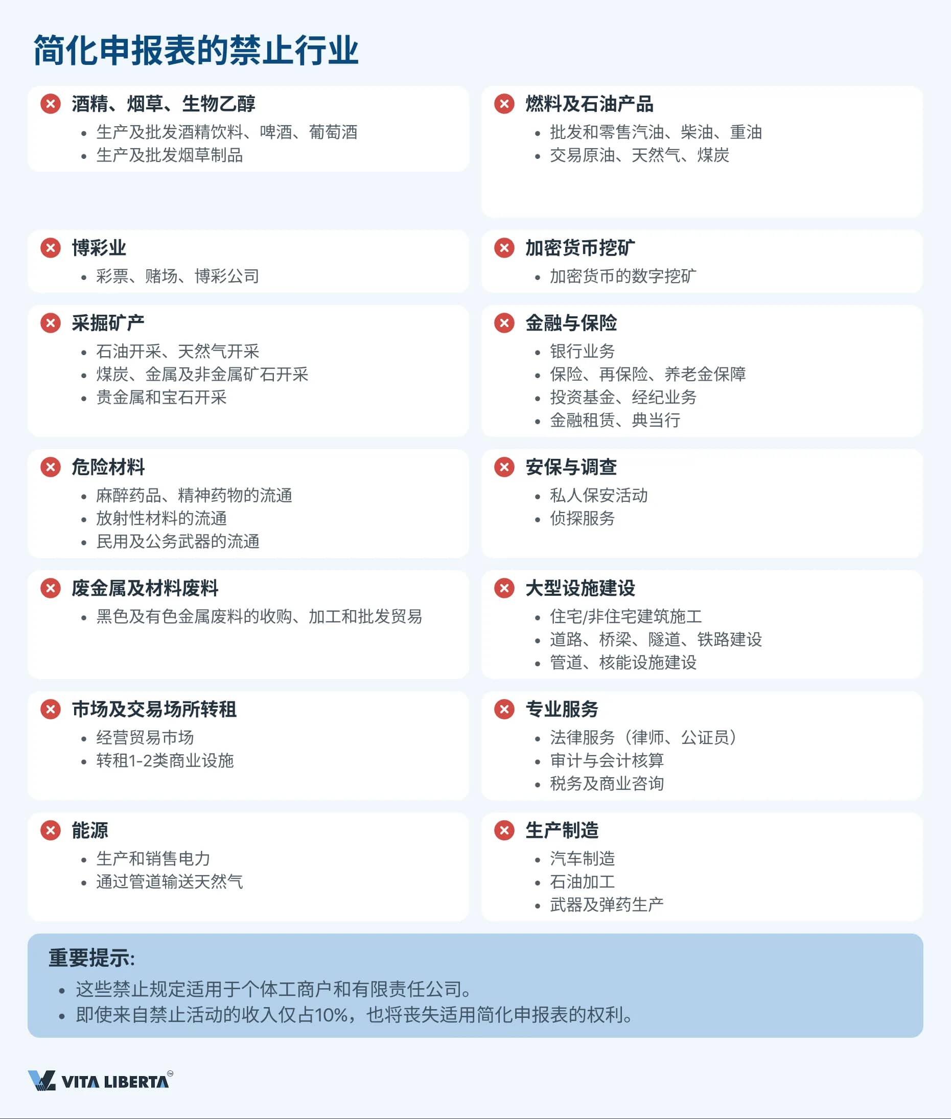 简化申报表的禁止行业
