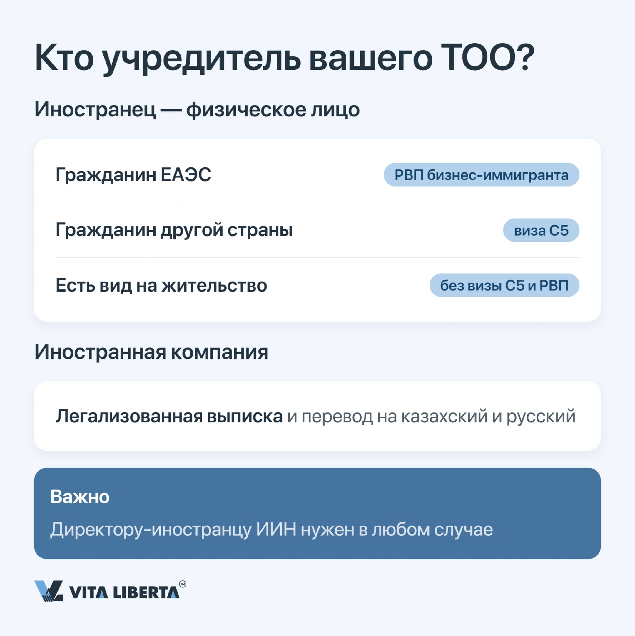 Дерево решений для иностранного учредителя: РВП бизнес-иммигранта, виза С5 или документы иностранной компании