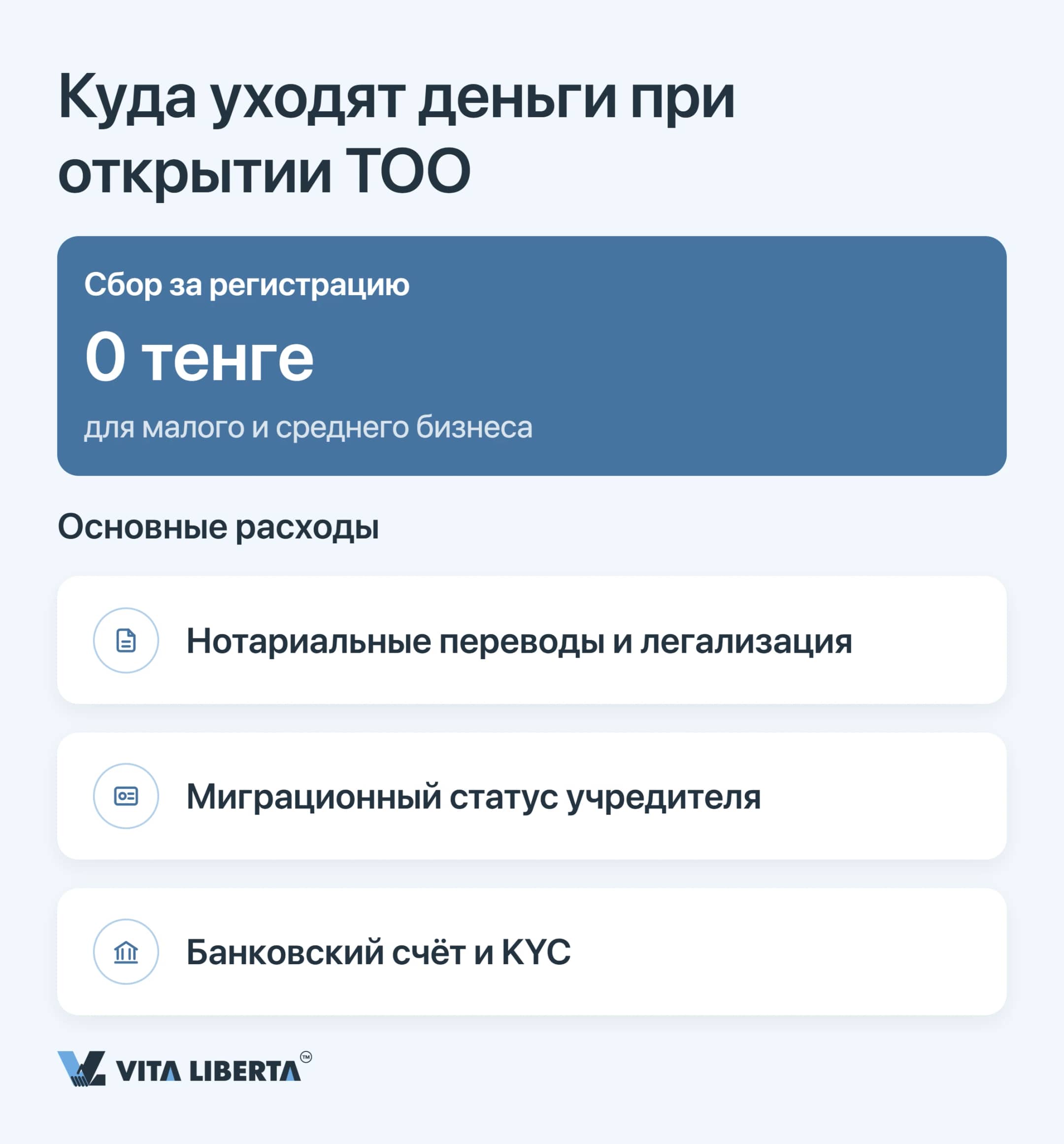 Сравнение расходов: нулевой сбор для малого и среднего бизнеса против переводов, статуса учредителя и банка