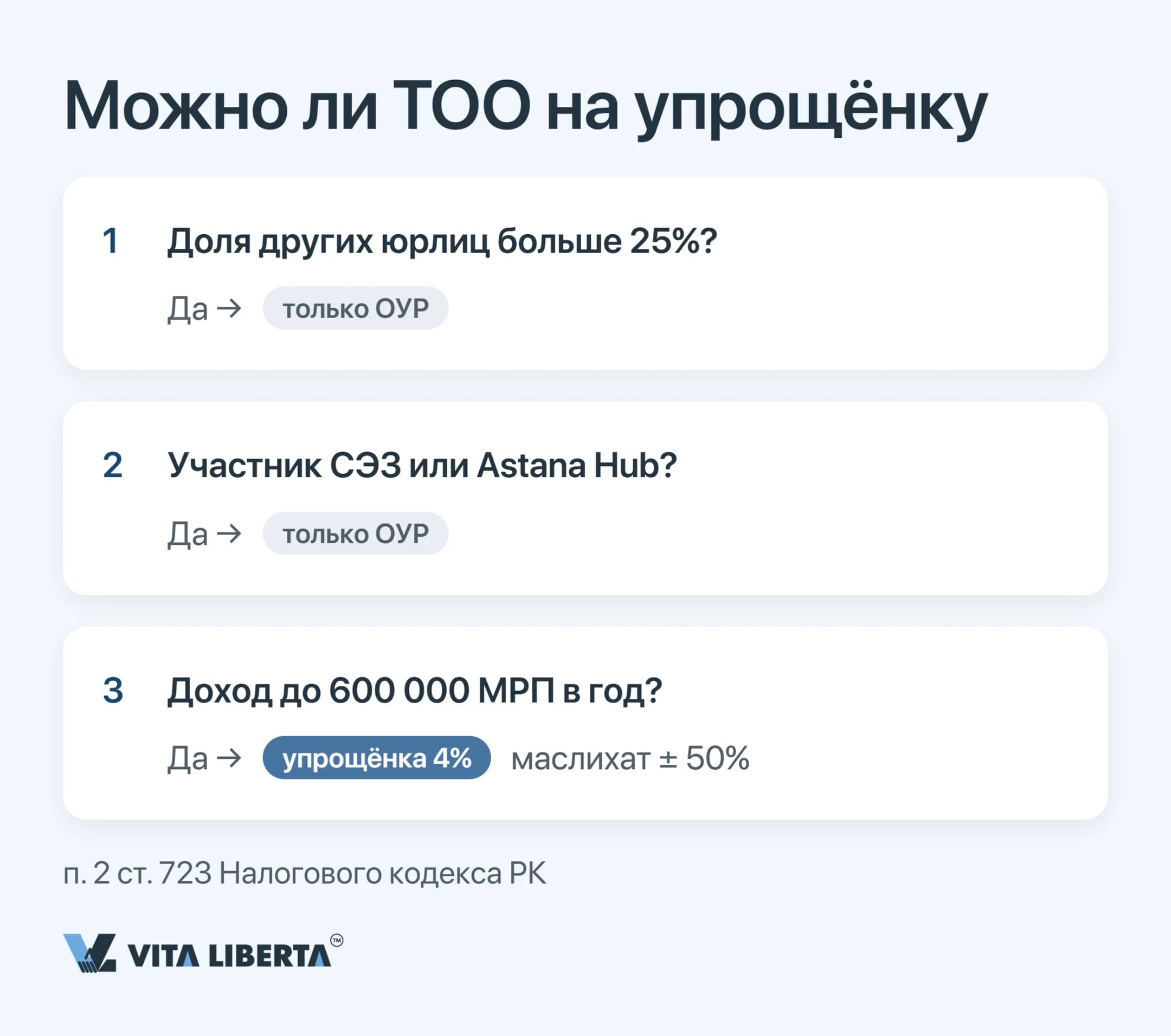 Проверка права ТОО с иностранным участником на упрощённую декларацию: доля юрлиц свыше 25%, СЭЗ, Astana Hub