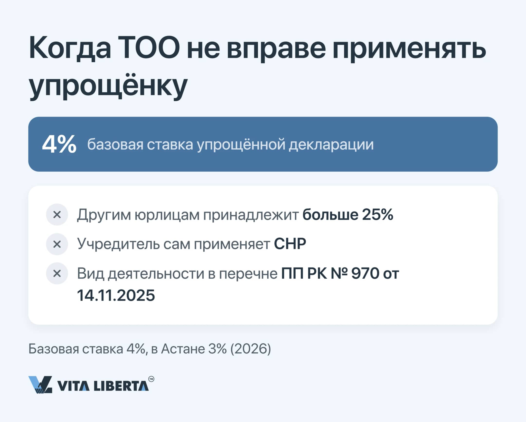 Чек-лист ограничений упрощённой декларации для ТОО: доля юрлиц свыше 25% и учредитель на специальном режиме
