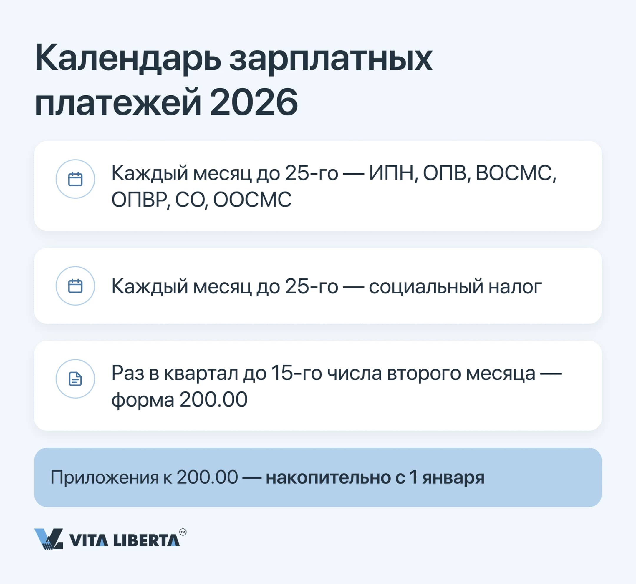 Календарь зарплатной отчётности: ежемесячная уплата до 25 числа и квартальная форма 200.00 до 15 числа
